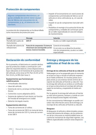 Protección de componentes
Algunos componentes electrónicos y al-
gunas unidades de control vienen equipa-
dos de fábrica con una protección de
componentes, p. ej., el sistema de info-
tainment.
La protección de componentes se ha desarrollado
como mecanismo de protección para:
– Impedir el funcionamiento sin restricciones de
componentes suministrados de fábrica con el
vehículo en otros vehículos (p. ej., en caso de
robo).
– Impedir el uso de componentes fuera del vehí-
culo.
– Posibilitar el montaje o la sustitución lícitos de
componentes y unidades de control por parte
de un taller especializado en caso de trabajos
de mantenimiento.
Lugar Mensaje Solución
Pantalla del cuadro de
instrumentos
SAFE CP Acuda a un taller especializado.
Pantalla del sistema de
infotainment
Protección de componentes: El sistema de
infotainment solo está disponible con limi-
taciones. Conecte el encendido.
Conecte el encendido.
Si con esto no se desactiva la protec-
ción de componentes, acuda a un taller
especializado. 
Declaración de conformidad
Por la presente, el fabricante en cuestión declara
que los productos citados a continuación cum-
plían los requisitos básicos y otras disposiciones y
leyes relevantes en el momento de la producción
del vehículo, entre otras la FCC Part 15.19, la FCC
Part 15.21 y la RSS-Gen Issue 1:
Equipamientos que funcionan por
radiofrecuencia
– Inmovilizador electrónico
– Llave del vehículo
– Sistema de cierre y arranque sin llave Keyless
Access
– Control de crucero adaptativo (ACC)
– Sistema de vigilancia Front Assist con función
de frenada de emergencia en ciudad
– Detector de ángulo muerto
Equipamientos eléctricos
– Toma de corriente de 12 voltios
– Toma de corriente de 230 V sin toma de tierra,
toma de corriente de 115 V y toma de corrien-
te de 100 V 
Entrega y desguace de los
vehículos al final de su vida
útil
Entrega de los vehículos al final de su vida útil
Volkswagen ya se ha preparado para el momento
en el que se vaya a reciclar el vehículo respetan-
do el medio ambiente. En muchos países euro-
peos existe ya una extensa red de centros de re-
cepción de vehículos al final de su vida útil. Tras
la entrega del vehículo se recibirá un certificado
en el que se documenta el reciclaje del vehículo
según la normativa y respetando el medio am-
biente.
Por lo general, la entrega del vehículo al final de
su vida útil es gratuita, siempre y cuando se cum-
plan las disposiciones legales nacionales.
En los concesionarios Volkswagen se puede con-
sultar más información acerca de la entrega y el
reciclaje de los vehículos al final de su vida útil.
Desguace
Al desguazar el vehículo o determinados compo-
nentes del sistema de airbags y de los pretenso-
res de los cinturones es imprescindible tener en
cuenta las normativas de seguridad vigentes. Los
talleres especializados conocen estas disposicio-
nes. 
Manual de instrucciones
298
 