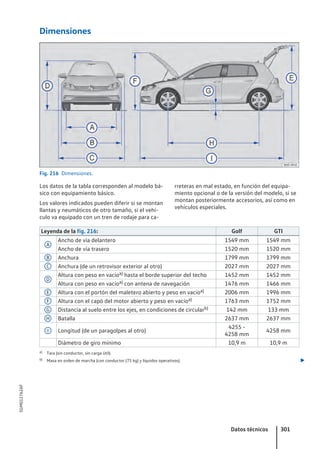 Dimensiones
Fig. 216 Dimensiones.
Los datos de la tabla corresponden al modelo bá-
sico con equipamiento básico.
Los valores indicados pueden diferir si se montan
llantas y neumáticos de otro tamaño, si el vehí-
culo va equipado con un tren de rodaje para ca-
rreteras en mal estado, en función del equipa-
miento opcional o de la versión del modelo, si se
montan posteriormente accesorios, así como en
vehículos especiales.
Leyenda de la fig. 216: Golf GTI
A
Ancho de vía delantero 1549 mm 1549 mm
Ancho de vía trasero 1520 mm 1520 mm
B Anchura 1799 mm 1799 mm
C Anchura (de un retrovisor exterior al otro) 2027 mm 2027 mm
D
Altura con peso en vacíoa) hasta el borde superior del techo 1452 mm 1452 mm
Altura con peso en vacíoa) con antena de navegación 1476 mm 1466 mm
E Altura con el portón del maletero abierto y peso en vacíoa) 2006 mm 1996 mm
F Altura con el capó del motor abierto y peso en vacíoa) 1763 mm 1752 mm
G Distancia al suelo entre los ejes, en condiciones de circularb) 142 mm 133 mm
H Batalla 2637 mm 2637 mm
I Longitud (de un paragolpes al otro)
4255 -
4258 mm
4258 mm
Diámetro de giro mínimo 10,9 m 10,9 m
a) Tara (sin conductor, sin carga útil).
b) Masa en orden de marcha (con conductor (75 kg) y líquidos operativos). 
Datos técnicos 301
5GM012762AF
 