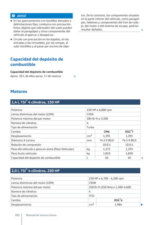 AVISO
● En los aparcamientos con bordillos elevados o
delimitaciones fijas, conduzca con precaución.
Estos objetos que sobresalen del suelo pueden
dañar el paragolpes y otros componentes del
vehículo al aparcar y desaparcar.
● Circule con precaución en las bajadas, en las
entradas a los inmuebles, por las rampas, al
subir bordillos y al pasar por encima de obje-
tos. De lo contrario, los componentes situados
en la parte inferior del vehículo, como paragol-
pes, faldones y componentes del tren de roda-
je, del motor o del sistema de escape, podrían
resultar dañados. 
Capacidad del depósito de
combustible
Capacidad del depósito de combustible
Aprox. 50 l, de ellos aprox. 5 l de reserva 
Motores
1,4 l, TSI® 4 cilindros, 150 HP
Potencia 150 HP a 6,000 rpm
Letras distintivas del motor (LDM) CZDA
Potencia máxima del par motor 184 lb-ft a 3,500
Número de cilindros 4
Tipo de alimentación Turbo
Cambio CM6 DSG®7
Desplazamiento cm3 1,395 1,395
Diámetro X carrera mm 74.5 X 80.0 74.5 X 80.0
Relación de compresión 10.0:1 10.0:1
Peso del vehículo o peso en acera (Peso Vehicular) kg 1,272 1,293
Peso bruto vehicular kg 1,810 1,830
Capacidad del depósito de combustible L 50 50 
2,0 l, TSI® 4 cilindros, 230 HP
Potencia 230 HP a 4,700 - 6,200 rpm
Letras distintivas del motor (LDM) CXDB
Potencia máxima del par motor 258 lb-ft (350 Nm) a 1,500-4,600
Número de cilindros 4
Tipo de alimentación TFSI
Cambio DSG®6
Desplazamiento cm3 1,984 
Manual de instrucciones
302
 