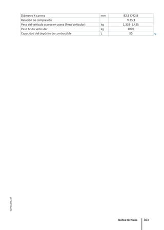 Diámetro X carrera mm 82.5 X 92.8
Relación de compresión 9.75:1
Peso del vehículo o peso en acera (Peso Vehicular) kg 1,338-1,425
Peso bruto vehicular kg 1890
Capacidad del depósito de combustible L 50 
Datos técnicos 303
5GM012762AF
 