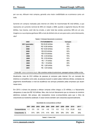 E – Manuais                                                         Manual Google AdWords


por sua vez, efetuam mais compras, gerando uma maior credibilidade ao e-commerce como um
todo.


Somente em compras realizadas pela internet em 2010, foi movimentado R$ 14,8 bilhões, o que
representa um aumento nominal de 40% em relação a 2009, quando o segmento faturou R$ 10,6
bilhões. Isso mesmo, você não leu errado, o valor total das vendas aumentou 40% em um ano.
Imagine se a sua empresa ganhasse 40% a mais de dinheiro de um ano para outro, seria interessante,
não?
                              Tabela 2 - Evolução faturamento e-commerce




Atualmente, mais de 23,0 milhões de pessoas já compram pela internet. Em um mercado tão
dinâmico e competitivo como este, as pessoas buscam e optam pelas melhores ofertas, condições de
pagamento diversificadas e nível de excelência nos serviços prestados pelas empresas que atuam
nesse ramo.


Em 2010 o número de pessoas a efetuar compras online chegou a 23 milhões, e o faturamento
ultrapassou à casa dos R$ 14,8 bilhões. Mas, não é só em faturamento que os números do comércio
eletrônico evoluem. Até porque, são necessários novos e-consumidores para que o ritmo de
crescimento se mantenha acelerado. E esse número também vem crescendo exponencialmente.


                                Quantidade de e-consumidores no Brasil




                                        Tabela 3 - Fonte: E-bit



www.emanuais.com.br                                                                   Página 6
 