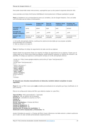 Manual de Google Anlytics v7
Mayo 07. Para versiones actualizadas consultar directamente www.Google.es 24
Para poder desarrollar estas instrucciones, supongamos que su sitio posee la siguiente dirección URL:
www.example.com/index.html?camp=GADS&kwd=memory&version=47&type=ppc&adver=google
Paso 1. Establezca una correspondencia entre sus variables y las de Google Analytics. Cree una tabla
con el formato que se indica a continuación:
Campaña
Origen del
anuncio
Tipo de
anuncio
Palabra clave
o término
Pruebas del
contenido A/B
Variable1
de
usuario
camp adver type kwd version
Variable de
Google Analytics
_uccn _ucsr _ucmd _uctr _ucct
Campo2
del
filtro
Nombre de la
campaña
Origen de la
campaña
Medio de la
campaña
Término de
campaña
Contenido de la
campaña
1. En la URL del ejemplo anterior, sustituya los valores de esta tabla por sus propias variables
personalizadas de la campaña.
2. Sólo se utilizan en el paso 3.
Paso 2. Modifique el código de seguimiento de cada una de sus páginas
Deberá añadir las siguientes líneas (en negrita) al código de seguimiento de sus páginas. Puesto que el
código debe ser el mismo para todas las páginas, puede añadirlo mediante un sistema de inclusión o de
plantillas. El código que aparece a continuación se basa en la URL del ejemplo anterior:
<script src="http://www.google-analytics.com/urchin.js" type="text/javascript">
</script>
<script type="text/javascript">
//<!--
_uacct="UA-xxxx-x";
_uccn="camp";
_ucsr="adver";
_ucmd="type";
_uctr="kwd";
_ucct="version";
urchinTracker();
//-->
</script>
Si etiqueta sus vínculos manualmente en Adwords, también deberá completar el paso
siguiente:
Paso 3. Cree un filtro nuevo para cada variable personalizada de la campaña que haya modificado en el
paso anterior.
Ésta es la configuración básica del filtro que debería emplear en cada filtro:
Tipo de filtro: Filtro personalizado > Avanzado
Campo A: URL de destino de la campaña
Extracto A: {Variable de usuario}=([^&]*)
Campo B: -
Extracto B: -
Enviar resultados a: {Campo del filtro}
Constructor: $A1
Campo A obligatorio: Sí
Campo B obligatorio: No
Sobrescribir el campo de resultados: Sí
Distinción entre mayúsculas y minúsculas: No
donde {Variable de usuario} y {Campo del filtro} hacen referencia a la tabla anterior y deben sustituirse
por el valor de cada variable personalizada respectivamente.
 