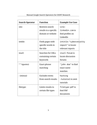 Guide: Essential Google Search Operators | PDF