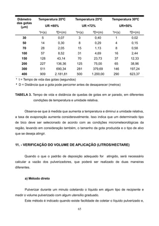 Diâmetro
das gotas
(mm)
Temperatura 20ºC Temperatura 25ºC Temperatura 30ºC
UR =80% UR =72% UR=50%
¹t=(s) ²D=(m) ¹t=(s) ²D=(m) ¹t=(s) ²D=(m)
30 5 0,07 3 0,40 1 0,02
50 14 0,30 8 0,29 4 0,15
70 28 2,05 15 1,13 8 0,58
100 57 8,52 31 4,69 16 2,44
150 128 43,14 70 23,73 37 12,33
200 227 136,36 125 75,00 65 38,96
300 511 690,34 281 379,69 146 197,24
400 909 2.181,81 500 1.200,00 290 623,37
¹ t = Tempo de vida das gotas (segundos)
² D = Distância que a gota pode percorrer antes de desaparecer (metros)
TABELA 3. Tempo de vida e distância de quedas de gotas em ar parado, em diferentes
condições de temperatura e umidade relativa.
Observa-se que à medida que aumenta a temperatura e diminui a umidade relativa,
a taxa de evaporação aumenta consideravelmente. Isso indica que um determinado tipo
de bico deve ser selecionado de acordo com as condições micrometeorológicas da
região, levando em consideração também, o tamanho da gota produzida e o tipo de alvo
que se deseja atingir.
11. - VERIFICAÇÃO DO VOLUME DE APLICAÇÃO (LITROS/HECTARE)
Quando o que o padrão de deposição adequado for atingido, será necessário
calcular a vazão dos pulverizadores, que poderá ser realizado de duas maneiras
diferentes.
a) Método direto
Pulverizar durante um minuto coletando o líquido em algum tipo de recipiente e
medir o volume pulverizado com algum utensílio graduado.
Este método é indicado quando existe facilidade de coletar o líquido pulverizado e,
65
 