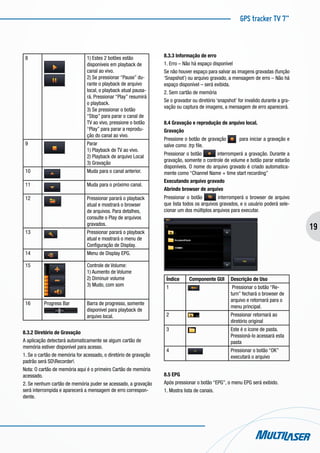 GPS tracker TV 7”
19
8 1) Estes 2 botões estão
disponíveis em playback de
canal ao vivo.
2) Se pressionar “Pause” du-
rante o playback de arquivo
local, o playback atual pausa-
rá. Pressionar “Play” resumirá
o playback.
3) Se pressionar o botão
“Stop” para parar o canal de
TV ao vivo, pressione o botão
“Play” para parar a reprodu-
ção do canal ao vivo.
9 Parar
1) Playback de TV ao vivo.
2) Playback de arquivo Local
3) Gravação
10 Muda para o canal anterior.
11 Muda para o próximo canal.
12 Pressionar parará o playback
atual e mostrará o browser
de arquivos. Para detalhes,
consulte o Play de arquivos
gravados.
13 Pressionar parará o playback
atual e mostrará o menu de
Configuração de Display.
14 Menu de Display EPG.
15 Controle de Volume:
1) Aumento de Volume
2) Diminuir volume
3) Mudo, com som
16 Progress Bar Barra de progresso, somente
disponível para playback de
arquivo local.
8.3.2 Diretório de Gravação
A aplicação detectará automaticamente se algum cartão de
memória estiver disponível para acesso.
1. Se o cartão de memória for acessado, o diretório de gravação
padrão será SDRecorder
Nota: O cartão de memória aqui é o primeiro Cartão de memória
acessado.
2. Se nenhum cartão de memória puder se acessado, a gravação
será interrompida e aparecerá a mensagem de erro correspon-
dente.
8.3.3 Informação de erro
1. Erro – Não há espaço disponível
Se não houver espaço para salvar as imagens gravadas (função
‘Snapshot’) ou arquivo gravado, a mensagem de erro – Não há
espaço disponível – será exibida.
2. Sem cartão de memória
Se o gravador ou diretório ‘snapshot’ for invalido durante a gra-
vação ou captura de imagens, a mensagem de erro aparecerá.
8.4 Gravação e reprodução de arquivo local.
Gravação
Pressione o botão de gravação para iniciar a gravação e
salve como .trp file.
Pressionar o botão interromperá a gravação. Durante a
gravação, somente o controle de volume e botão parar estarão
disponíveis. O nome do arquivo gravado é criado automatica-
mente como “Channel Name + time start recording”
Executando arquivo gravado
Abrindo browser de arquivo
Pressionar o botão interromperá o browser de arquivo
que lista todos os arquivos gravados, e o usuário poderá sele-
cionar um dos múltiplos arquivos para executar.
Índice Componente GUI Descrição de Uso
1 Pressionar o botão “Re-
turn” fechará o browser de
arquivo e retornará para o
menu principal.
2 Pressionar retornará ao
diretório original
3 Este é o ícone de pasta.
Pressioná-lo acessará esta
pasta
4 Pressionar o botão “OK”
executará o arquivo
8.5 EPG
Após pressionar o botão “EPG”, o menu EPG será exibido.
1. Mostra lista de canais.
 