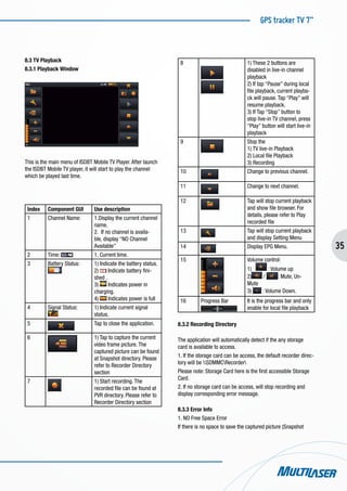 GPS tracker TV 7”
35
8.3 TV Playback
8.3.1 Playback Window
This is the main menu of ISDBT Mobile TV Player. After launch
the ISDBT Mobile TV player, it will start to play the channel
which be played last time.
Index Component GUI Use description
1 Channel Name: 1.Display the current channel
name.
2. If no channel is availa-
ble, display “NO Channel
Available”
2 Time: 1. Current time.
3 Battery Status: 1) Indicate the battery status.
2) Indicate battery fini-
shed .
3) Indicates power in
charging.
4) Indicates power is full
4 Signal Status: 1) Indicate current signal
status.
5 Tap to close the application.
6 1) Tap to capture the current
video frame picture. The
captured picture can be found
at Snapshot directory. Please
refer to Recorder Directory
section
7 1) Start recording. The
recorded file can be found at
PVR directory. Please refer to
Recorder Directory section
8 1) These 2 buttons are
disabled in live-in channel
playback
2) If tap “Pause” during local
file playback, current playba-
ck will pause. Tap “Play” will
resume playback.
3) If Tap “Stop” button to
stop live-in TV channel, press
“Play” button will start live-in
playback
9 Stop the
1) TV live-in Playback
2) Local file Playback
3) Recording
10 Change to previous channel.
11 Change to next channel.
12 Tap will stop current playback
and show file browser. For
details, please refer to Play
recorded file
13 Tap will stop current playback
and display Setting Menu
14 Display EPG Menu.
15 Volume control:
1) : Volume up
2) / : Mute, Un-
Mute
3) : Volume Down.
16 Progress Bar It is the progress bar and only
enable for local file playback
8.3.2 Recording Directory
The application will automatically detect if the any storage
card is available to access.
1. If the storage card can be access, the default recorder direc-
tory will be SDMMCRecorder
Please note: Storage Card here is the first accessible Storage
Card.
2. If no storage card can be access, will stop recording and
display corresponding error message.
8.3.3 Error Info
1. NO Free Space Error
If there is no space to save the captured picture (Snapshot
 