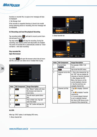 36
www.multilaser.com.br
function) or recorder file, no space error message will also
be displayed
2. No Storage Card
If the recorder or snapshot directory is found to be invalid
during capturing picture or recording, the error message will
be displayed
8.4 Recording and local file playback Recording
Tap recording button will start to record current chan-
nel and save it as .trp file.
Tap stop button will stop the recording. During the
recording, only volume control and stop button are enabled.
The name of recorded file is automatically created as “Chan-
nel Name + time start recording”
Play recorded file
Open file browser
Tap button will open file browser which lists all recor-
ded file, and user can select one or multiple files to play.
Index GUI Component Usage Description
1 Tap “Return” button will close
file browser and return to
main menu.
2 Tap will return parent direc-
tory
3 This is folder icon. Tap will
enter this folder
4 tap “OK” button will play the
file
8.5 EPG
After tap “EPG” button, it will display EPG menu.
1. Show channel list:
2. Show favorite list
Index GUI Component Usage Description
1 Current Date For example: 2006-7-26
13:41
2 Tap to exit the EPG menu
3 Channel List (in the
right)
1. This is the channel list. Se-
lect “MY” tab can display all
channels or favorite channels.
2. After display the EPG
Menu, the focus is on the
current playback channel.
3. Tap the scroll bar can
navigate channel list.
4 Channel List Tab: 1.Tap to display Channel
list
2. Tap to display F avorite
channel list
3. If current played channel
is not in selected channel
list, there is NO focus on any
channel of this channel list.
 