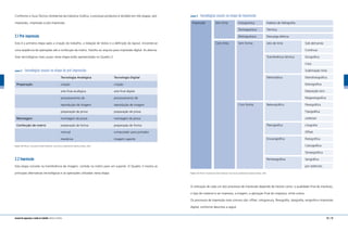 quadro 3 tecnologias usuais na etapa de impressão
Impressão	 Sem tinta	 Fotoquímica	 Haletos de heliografia
		 Termoquímica	 Térmica
		 Eletroquímica	 Descarga elétrica
	 Com tinta	 Sem forma	 Jato de tinta	 Sob demanda
				 Contínuo
			 Transferência térmica	 Elcográfica
				 Cera
				 Sublimação tinta
			 Eletrostática	 Eletrofotográfica
				 Eletrográfica
				 Deposição Ions
				 Magnetográfica
		 Com forma	 Relevográfica	 Flexográfica
				 Tipográfica
				 Letterset
			 Planográfica	 Litografia
				 Offset
			 Encavográfica	 Rotográfica
				 Calcográfica
				 Tampográfica
			 Permeográfica	 Serigráfica
				 por estênceis
Fonte: SÃO PAULO. Secretaria do Meio Ambiente. Guia técnico ambiental da Indústria Gráfica, 2003.
A utilização de cada um dos processos de impressão depende de fatores como: a qualidade final do impresso,
o tipo de material a ser impresso, a tiragem, a aplicação final do impresso, entre outros.
Os processos de impressão mais comuns são: offset, rotogravura, flexografia, tipografia, serigrafia e impressão
digital, conforme descritos a seguir.
Conforme o Guia Técnico Ambiental da Indústria Gráfica, o processo produtivo é dividido em três etapas: pré-
impressão, impressão e pós-impressão.
2.1 Pré-impressão
Esta é a primeira etapa após a criação do trabalho, a redação de textos e a definição do layout, iniciando-se
uma seqüência de operações até a confecção da matriz, fotolito ou arquivo para impressão digital. As alterna-
tivas tecnológicas mais usuais nesta etapa estão apresentadas no Quadro 2.
quadro 2 tecnologias usuais na etapa de pré-impressão
	 Tecnologia Analógica	 Tecnologia Digital
Preparação	 criação	 criação
	 arte-final analógica	 arte-final digital
	 processamento de	 processamento de
	 reprodução de imagem	 reprodução de imagem
	 preparação de prova	 preparação de prova
Montagem	 montagem da prova	 montagem da prova
Confecção de matriz	 preparação de forma:	 preparação de forma:
	 manual	 computador para portador
	 mecânica	 imagem suporte
Fonte: SÃO PAULO. Secretaria do Meio Ambiente. Guia técnico ambiental da Indústria Gráfica, 2003.
2.2 Impressão
Esta etapa consiste na transferência da imagem, contida na matriz para um suporte. O Quadro 3 mostra as
principais alternativas tecnológicas e as operações utilizadas nesta etapa.
24 | 25manual de segurança e saúde no trabalho Indústria Gráfica
 