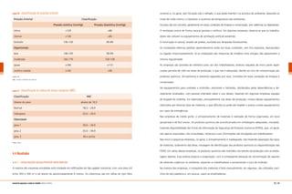 quadro 10 classificação da pressão arterial
Pressão Arterial 	 Classificação
	 Pressão sistólica (mmHg)	 Pressão diastólica (mmHg)
ótima	 <120	 <80
normal	 <130	 <85
limítrofe	 130-139	 85-89
Hipertensão		
leve	 140-159	 90-99
moderada	 160-179	 100-109
grave	 ≥180	 ≥110
sistólica isolada	 ≥140	 <90
Fonte: SBC.
Obs.: mmHg = milímetros de mercúrio.
quadro 11 classificação do índice de massa corpórea (IMC)
Classificação	 IMC
Abaixo do peso	 abaixo de 18,5
Normal	 18,5 – 24,9
Sobrepeso	 25,0 – 29,9
Obesidade		
grau 1	 30,0 – 34,9
grau 2	 35,0 – 39,9
grau 3	 40 e acima
Fonte: Abeso.
4.4 Resultados
4.4.1 – AVALIAÇÃO QUALITATIVA DOS RISCOS
A maioria das empresas estudadas está instalada em edificações do tipo galpão industrial, com uma área útil
entre 300 e 500 m2
e pé direito de aproximadamente 6 metros. As coberturas são em telhas do tipo fibro
cimento e, no geral, sem forração sob o telhado, o que pode interferir na acústica do ambiente, elevando os
níveis de ruído interno, e favorecer o aumento da temperatura dos ambientes.
Os pisos são em concreto, geralmente em boas condições de limpeza e conservação, sem saliências ou depressões.
A ventilação ocorre de forma natural (janelas) e artificial. Em algumas empresas, observa-se que os trabalha-
dores não utilizam os equipamentos de ventilação artificial existentes.
A iluminação é natural, através de janelas, auxiliada por lâmpadas fluorescentes.
As instalações elétricas prediais aparentemente estão em boas condições, sem fios expostos, descascados
ou ligados improvisadamente. Já as instalações das máquinas de modelos mais antigos não apresentam a
mesma regularidade.
As empresas são providas de refeitório para uso dos trabalhadores, embora naquelas de micro porte sejam
usadas garrafas de café nas áreas de produção, o que não é adequado, devido ao risco de contaminação por
produtos químicos. Há banheiros e vestiários separados por sexo, mantidos em boas condições de limpeza e
conservação.
Há equipamentos para combate a incêndios, extintores e hidrantes, distribuídos pelas dependências e de-
vidamente sinalizados, com pessoal orientado sobre o uso destes, havendo em algumas empresas equipes
de brigada de incêndio. Foi observado, principalmente nas áreas de produção, muitos desses equipamentos
obstruídos por diversos tipos de materiais, o que dificulta ou pode até impedir o acesso a estes equipamentos
em casos de emergências.
Nas empresas de médio porte, o armazenamento de materiais é realizado de forma organizada, em local
apropriado e de fácil acesso. Os produtos químicos são acondicionados em embalagens adequadas, rotuladas,
havendo disponibilidade das Fichas de Informação de Segurança de Produtos Químicos (FISPQ), que, no geral,
são apenas arquivadas, não consultadas, tampouco suas informações são divulgadas aos trabalhadores.
Nas micro e pequenas empresas, no geral, o armazenamento é inadequado, não havendo separação dos tipos
de materiais, isolamento das áreas, rotulagem de identificação dos produtos químicos ou disponibilização das
FISPQ. Em várias dessas empresas, os produtos químicos são mantidos nos setores da produção com as emba-
lagens abertas. Essa prática propicia a evaporação, com a conseqüente elevação da concentração de vapores
de solventes orgânicos no ambiente, expondo os trabalhadores e aumentando o risco de incêndio.
Na maioria das empresas, o transporte dos materiais é feito manualmente; em algumas, são utilizados carri-
nhos do tipo paleteira e, em poucas, usam-se empilhadeiras.
42 | 43manual de segurança e saúde no trabalho Indústria Gráfica
 