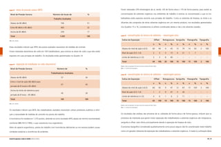 quadro 13 níveis de pressão sonora (NPS)
Nível de Pressão Sonora	 Número de locais de	 %
	 Trabalho Avaliados
Abaixo de 80 dB(A)	 736	 51
Entre 80 dB(A) e 85 dB(A)	 460	 32
Acima de 85 dB(A)	 239	 17
Total	 1.435	 100
Obs.: dB = decibel.
Esses resultados indicam que 49% dos postos avaliados necessitam de medidas de controle.
Foram realizadas dosimetrias de ruído em 169 trabalhadores, para estimar as doses de ruído a que eles estão
expostos em suas jornadas de trabalho. Os resultados estão apresentados no Quadro 14.
quadro 14 exposição do trabalhador ao ruído (dosimetria)
Nível de Pressão Sonora	 Número de 	 %
	 Trabalhadores Avaliados
Abaixo de 80 dB(A)	 57	 34
Entre o nível de ação (80 dB(A) para
jornada de 8 horas) e 85 dB(A)	
67	 40
Acima do limite de tolerância para
jornada de 8 horas – 85 dB(A)	
45	 26
Total	 169	 100
Obs.: dB = decibel.
Os resultados indicam que 66% dos trabalhadores avaliados necessitam utilizar protetores auditivos e refor-
çam a necessidade de medidas de controle nos postos de trabalho.
A iluminância foi medida em 1.375 pontos, obtendo-se como resultado 49% abaixo do mínimo recomendado
conforme NBR-5413 (1992), o que caracteriza risco ergonômico.
Além do aspecto ergonômico, postos de trabalho com iluminâncias deficientes ou em excesso podem causar
condições propícias a ocorrências de acidentes.
Foram realizadas 239 amostragens de ar, sendo 120 de forma ativa e 119 de forma passiva, para avaliar as
concentrações de solventes orgânicos nos ambientes de trabalho e estimar as concentrações a que os tra-
balhadores estão expostos durante suas jornadas de trabalho. Como os solventes de limpeza, as tintas e os
diluentes são compostos de vários solventes orgânicos em um mesmo produto, nos resultados apresentados
nos Quadros 15 e 16, consideramos os efeitos combinados destes e não o de solventes isolados.
quadro 15 concentrações de mistura de solventes – amostragem ativa
Índice de Exposição	 Offset	 Rotogravura	 Serigrafia	 Flexografia	 Tipografia
	 n	 %	 n	 %	 n	 %	 n	 %	 n	 %
Abaixo do nível de ação (<0,5)	 60	 94	 9	 45	 15	 79	 14	 93	 2	 100
Nível de ação (0,5–1,0)	 2	 3	 3	 15	 4	 21	 1	 7	 –	 –	
Limite de tolerância (>1,0)	 2	 3	 8	 40	 –	 –	 –	 –	 –	 –
Total	 64	 100	 20	 100	 19	 100	 15	 100	 2	 100
Fonte: Limite de exposição (TLV) para mistura de solventes (ACGIH, 2002).
Obs.: n = número de amostragens.
quadro 16 concentrações de mistura de solventes – amostragem passiva
Índice de Exposição	 Offset	 Rotogravura	 Serigrafia	 Flexografia	 Tipografia
	 n	 %	 n	 %	 n	 %	 n	 %	 n	 %
Abaixo do nível de ação (<0,5)	 60	 92	 9	 47	 12	 63	 15	 100	 3	 100
Nível de ação (0,5–1,0)	 1	 2	 9	 47	 5	 26	 –	 –	 –	 –	
Limite de tolerância (>1,0)	 4	 6	 1	 6	 2	 11	 –	 –	 –	 –
Total	 65	 100	 19	 100	 19	 100	 15	 100	 3	 100
Fonte: Limite de exposição (TLV) para mistura de solventes (ACGIH, 2002).
Obs.: n = número de amostragens.
Os resultados das análises das amostras de ar, coletadas de forma ativa e de forma passiva, indicam que os
processos de impressão que geram maior exposição dos trabalhadores a solventes orgânicos são rotogravura,
serigrafia e offset, este último principalmente devido à operação de limpeza de rolos.
O processo tipográfico considerado qualitativamente como pouco seguro não foi caracterizado neste trabalho
como um gerador relevante de exposição dos trabalhadores a solventes orgânicos. A razão é a utilização deste
46 | 47manual de segurança e saúde no trabalho Indústria Gráfica
 