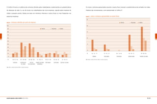 58 | 59manual de segurança e saúde no trabalho Indústria Gráfica
O Gráfico 8 ilustra a incidência dos sintomas referidos pelos trabalhadores, evidenciando-se a predominância
de alteração de visão e o uso de óculos nos trabalhadores das micro-empresas, seguida pelas empresas de
médio e pequeno portes. Relatos de dores em membros inferiores e coluna foram os mais freqüentes nas
pequenas empresas.
gráfico 8 sintomas referidos por porte da empresa
100
	 90	 MICRO PEQUENA MÉDIA
	 80
	 70
	 60
	 50
	 40
	 30
	 20
	 10
	 0
	 %	 11,8	 17,1	 15,4	 47,3	 25,9	 36,9	 44,7	 28,2	 33,8	 17,1	 10,0	 5,4	 10,5	12,1	 13,8	 13,2	 19,6	 9,2	 7,9	 17,9	 11,5
		 CEFALÉIA	 ALTERAÇÃO	 USO DE	 VARIZES DE MMII	 DOR MMSS	 DOR MMII	 DOR DE COLUNA
			 DE VISÃO	 ÓCULOS/LENTE	 (REFERIDO)
Obs.: MMII = membros inferiores; MMSS = membros superiores.
Os sinais e sintomas apresentados durante o exame físico mostram a predominância dos achados nos traba-
lhadores das microempresas, como apresentado no Gráfico 9.
gráfico 9 sinais e sintomas apresentados ao exame físico
	 25
		 MICRO PEQUENA MÉDIA
	 20
	
	 15
	
	 10
	
	 5
	
	 0
	 %	 9,2	 2,3	 1,5	 5,3	 2,0	 1,5	 0,0	 1,0	 0,0	 13,2	 4,0	 1,5	 19,7	 10,6	 8,5
		 HÉRNIA	 DOR MMSS	 DOR MMII	 EDEMA MMII	 VARIZES DE MMII	
Obs.: MMII = membros inferiores; MMSS = membros superiores.
 