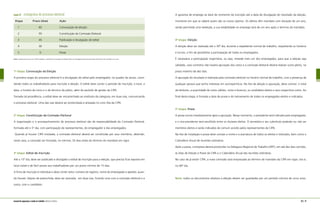 quadro 21 cronograma do processo eleitoral
Etapa	 Prazo (dias)	 Ação
	 1	 60	 Convocação da eleição
	 2	 55	 Constituição da Comissão Eleitoral
	 3	 45	 Publicação e divulgação de edital
	 4	 30	 Eleição
	 5	 0	 Posse
Nota: Quando já houver uma CIPA instalada, o edital de convocação da eleição deve ser divulgado sessenta dias antes do término do mandato em curso.
1ª etapa: Convocação da Eleição
A primeira etapa do processo eleitoral é a divulgação do edital pelo empregador, no quadro de avisos, convi-
dando todos os trabalhadores para inscrição e eleição. O edital deve conter o período de inscrição, o local, a
data, o horário de início e o de término do pleito, além do período de gestão da CIPA.
Tomada tal providência, o edital deve ser encaminhado ao sindicato da categoria, em duas vias, comunicando
o processo eleitoral. Uma das vias deverá ser protocolada e anexada no Livro Ata da CIPA.
2ª etapa: Constituição da Comissão Eleitoral
A organização e o acompanhamento do processo eleitoral são de responsabilidade da Comissão Eleitoral,
formada até o 5º dia, com participação de representantes, do empregador e dos empregados.
Quando já houver CIPA instalada, a comissão eleitoral deverá ser constituída por seus membros, devendo,
neste caso, a comissão ser formada, no mínimo, 55 dias antes do término do mandato em vigor.
3ª etapa: Edital de Inscrição
Até o 15º dia, deve ser publicado e divulgado o edital de inscrição para a eleição, que precisa ficar exposto em
local visível e de fácil acesso aos trabalhadores por um prazo mínimo de 15 dias.
A ficha de inscrição é individual e deve conter setor, número do registro, nome do empregado e apelido, quan-
do houver. Depois de preenchida, deve ser assinada, em duas vias, ficando uma com a comissão eleitoral e a
outra, com o candidato.
70 | 71manual de segurança e saúde no trabalho Indústria Gráfica
A garantia de emprego se dará do momento da inscrição até a data de divulgação do resultado da eleição,
momento em que se saberá quem são os novos cipeiros. Os eleitos têm mandato com duração de um ano,
sendo permitida uma reeleição, e sua estabilidade no emprego será de um ano após o término do mandato.
4ª etapa: Eleição
A eleição deve ser realizada até o 30º dia, durante o expediente normal de trabalho, respeitando os horários
e turnos, a fim de possibilitar a participação de todos os empregados.
É necessária a participação majoritária, ou seja, metade mais um dos empregados, para que a eleição seja
validada, caso contrário não haverá apuração dos votos e a comissão eleitoral deverá realizar outro pleito, no
prazo máximo de dez dias.
A apuração do resultado é realizada pela comissão eleitoral no horário normal de trabalho, com a presença de
qualquer pessoa que tenha interesse em acompanhá-la. Na Ata de eleição e apuração, deve constar: o total
de eleitores, a quantidade de votos válidos, nulos e brancos, os candidatos eleitos e seus respectivos votos. Ao
final desta etapa, é firmada a data de posse e do treinamento de todos os empregados eleitos e indicados.
5ª etapa: Posse
A posse ocorre imediatamente após a apuração. Nesse momento, o presidente será indicado pelo empregador,
e o vice-presidente será escolhido entre os titulares eleitos. O secretário e seu substituto poderão ou não ser
membros eleitos e serão indicados de comum acordo pelos representantes da CIPA.
Na Ata de instalação e posse deve constar o nome e a assinatura de todos os eleitos e indicados, bem como o
Calendário Anual de reuniões ordinárias.
Após a posse, a empresa deverá protocolar na Delegacia Regional do Trabalho (DRT), em até dez dias corridos,
as Atas de Eleição e Posse da CIPA e o Calendário Anual das reuniões ordinárias.
No caso de já existir CIPA, a nova comissão será empossada ao término do mandato da CIPA em vigor, isto é,
no 60º dia.
Nota: todos os documentos relativos à eleição devem ser guardados por um período mínimo de cinco anos.
 