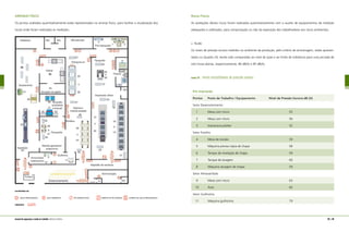 Riscos Físicos
As avaliações destes riscos foram realizadas quantitativamente com o auxílio de equipamentos de medição
adequados e calibrados, para comprovação ou não da exposição dos trabalhadores aos riscos ambientais.
Ruído
Os níveis de pressão sonora medidos no ambiente da produção, pelo critério de amostragem, estão apresen-
tados no Quadro 24, tendo sido comparados ao nível de ação e ao limite de tolerância para uma jornada de
oito horas diárias, respectivamente, 80 dB(A) e 85 dB(A).
quadro 24 níveis instantâneos de pressão sonora
Pré-impressão
Pontos	 Posto de Trabalho / Equipamento	 Nível de Pressão Sonora dB (A)
Setor Desenvolvimento
	 1	 Mesa com micro	 55
	 2	 Mesa com micro	 56
	 3	 Impressora plotter	 52
Setor Fotolito
	 4	 Mesa de revisão	 59
	 5	 Máquina prensa cópia de chapa	 58
	 6	 Tanque de revelação de chapa	 59
	 7	 Tanque de lavagem	 60
	 8	 Máquina secagem de chapa	 59
Setor Almoxarifado
	 9	 Mesa com micro	 63
	 10	 Área	 60
Setor Guilhotina
	 11	 Máquina guilhotina	 79
88 | 89manual de segurança e saúde no trabalho Indústria Gráfica
ARRANJO FÍSICO
Os pontos avaliados quantitativamente estão representados no arranjo físico, para facilitar a visualização dos
locais onde foram realizadas as medições.
EXTINTORES DE
	 ÁGUA PRESSURIZADA	 GÁS CARBÔNICO	 PÓ QUÍMICO SECO	 CARRETA DE PÓ QUÍMICO	 CARRETA DE ÁGUA PRESSURIZADA
HIDRANTE
 