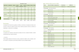 Serigrafia	 Impressor	 <10	 <10	 <10	 <10	 <10	 42	 30
	 Impressor	 <10	 <10	 <10	 <10	 <10	 48	 33
	 Impressor	 <10	 <10	 <10	 <10	 <10	 41	 26
	 Ajudante de impressão	 <10	 <10	 <10	 <10	 <10	 54	 37
Tipografia	 Impressor	 <10	 <10	 <10	 <10	 <10	 <10	 <10
	 Impressor	 <10	 <10	 <10	 <10	 <10	 <10	 <10
	 Ajudante de impressão	 <10	 <10	 <10	 <10	 <10	 <10	 <10
Limite de tolerância		 780	 310	 310	 155	 50	 78	 78
		 (NR-15)	 (NR-15)	 (NR-15)	 (NR-15)	 (ACGIH)	 (NR-15)	 (NR-15)
Riscos Biológicos
As avaliações foram feitas de forma qualitativa no refeitório, nos banheiros e nos depósitos de resíduos, visan-
do observar a presença de sujidade e de vetores (insetos e roedores) que podem contaminar os ambientes, os
trabalhadores, a matéria-prima e as embalagens.
Riscos Ergonômicos
As avaliações foram realizadas por observações das atividades, dos locais e condições de trabalho, e também
quantitativamente para o agente iluminância.
Iluminância
Foram realizadas medições de iluminâncias nos postos e ambientes de trabalho, sendo os resultados, confor-
me o Quadro 34, comparados aos preconizados pela NBR 5413 para as atividades realizadas.
quadro 34 iluminância medida nos postos de trabalho
Pontos	 Posto de Trabalho / Equipamento	 Iluminância	 NBR 5413
		 (Medida em Lux)	 (Mínimo de Lux recomendado)
Pré-Impressão – Setor Desenvolvimento
	 1	 Mesa com micro	 390	 300
	 2	 Mesa com micro	 350	 300
	 3	 Impressora plotter	 310	 300
Pré-Impressão – Setor Fotolito
	 4	 Mesa de revisão	 500	 500
	 5	 Máquina prensa cópia de chapa	 310	 300
	 6	 Tanque de revelação de chapa	 320	 300
	 7	 Tanque de lavagem	 310	 300
	 8	 Máquina secagem de chapa	 320	 300
Pré-Impressão – Setor Almoxarifado
	 9	 Mesa com micro	 420	 500
	 10	 Área	 110	 200
Pré-Impressão – Setor Guilhotina
	 11	 Máquina guilhotina	 600	 300
Impressão – Setor Offset
	 12	 Bancada	 510	 500
	 13	 Máquina offset início	 350	 300
	 14	 Máquina offset torre 1	 340	 300
	 15	 Máquina offset torre 2	 330	 300
	 16	 Máquina offset torre 3	 340	 300
	 17	 Máquina offset torre 4	 340	 300
	 18	 Máquina offset fim	 310	 300
	 19	 Bancada inspeção	 1100	 1000
	 20	 Bancada	 520	 500
	 21	 Máquina offset início	 550	 300
CONTINUA
98 | 99manual de segurança e saúde no trabalho Indústria Gráfica
	 Resultados em ppm
Setor/Fonte	 trabalhador	 acetona	 acetato	 álcool	 metil etil 	n-hexano	 tolueno	 xilenos
			 de etila	 isopropílico	 cetona
 