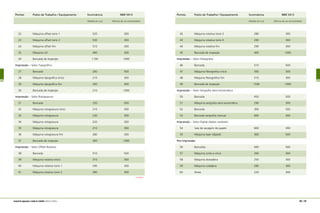 22	 Máquina offset torre 1	 520	 300
	 23	 Máquina offset torre 2	 530	 300
	 24	 Máquina offset fim	 510	 300
	 25	 Máquina UV	 490	 300
	 26	 Bancada de inspeção	 1100	 1000
Impressão – Setor Tipográfico
	 27	 Bancada	 200	 500
	 28	 Máquina tipográfica início	 210	 300
	 29	 Máquina tipográfica fim	 200	 300
	 30	 Bancada de inspeção	 210	 1000
Impressão – Setor Rotogravura
	 31	 Bancada	 250	 500
	 32	 Máquina rotogravura início	 210	 300
	 33	 Máquina rotogravura	 230	 300
	 34	 Máquina rotogravura	 220	 300
	 35	 Máquina rotogravura	 210	 300
	 36	 Máquina rotogravura fim	 280	 300
	 37	 Bancada de inspeção	 300	 1000
Impressão – Setor Offset Rotativa
	 38	 Bancada	 510	 500
	 39	 Máquina rotativa início	 310	 300
	 40	 Máquina rotativa torre 1	 290	 300
	 41	 Máquina rotativa torre 2	 280	 300
CONTINUA
	 42	 Máquina rotativa torre 3	 280	 300
	 43	 Máquina rotativa torre 4	 290	 300
	 44	 Máquina rotativa fim	 290	 300
	 45	 Bancada de inspeção	 400	 1000
Impressão – Setor Flexografia
	 46	 Bancada	 510	 500
	 47	 Máquina flexográfica início	 500	 300
	 48	 Máquina flexográfica fim	 510	 300
	 49	 Bancada de inspeção	 1500	 1000
Impressão – Setor Serigrafia Semi-Automática
	 50	 Bancada	 450	 500
	 51	 Máquina serigrafia semi-automática	 290	 300
	 52	 Bancada	 300	 500
	 53	 Bancada serigrafia manual	 600	 300
Impressão – Setor Digital (dados variáveis)
	 54	 Sala de secagem de papéis	 600	 300
	 55	 Máquina laser (digital)	 300	 500
Pós-impressão
	 56	 Bancadas	 490	 500
	 57	 Máquina corte e vinco	 260	 300
	 58	 Máquina alceadeira	 250	 300
	 59	 Máquina coladeira	 280	 300
	 60	 Áreas	 220	 300
100 | 101manual de segurança e saúde no trabalho Indústria Gráfica
Pontos	 Posto de Trabalho / Equipamento	 Iluminância	 NBR 5413
		 (Medida em Lux)	 (Mínimo de Lux recomendado)
Pontos	 Posto de Trabalho / Equipamento	 Iluminância	 NBR 5413
		 (Medida em Lux)	 (Mínimo de Lux recomendado)
 