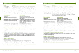 IMPRESSÃO | Setor Offset
Função	 Atividades
Impressor offset/	 Operar equipamento de impressão offset, de acordo com a ordem de serviço
Monocolor/Bicolor/	 e gabarito de impressão; fixar as chapas, regular a pressão do cilindro e
Quatro cores	 controlar a posição das folhas de papel e a distribuição de tinta e água; efetuar
	 testes e acompanhar o fluxo da máquina com a finalidade de aferir a qualidade.
Meio oficial impressor 	 Auxiliar o impressor nas tarefas no gabarito de impressão, fixar as chapas,
offset/Operador offset	 regular à pressão do cilindro, controlar a posição das folhas de papel, distribuir
	 tinta e água, armazenar as pilhas impressas; realizar limpeza da máquina.
Riscos ocupacionais	 Fontes geradoras
Físicos Ruído	 Máquina para realização da tarefa
Químicos Exposição a produtos químicos	 Vapores de solventes orgânicos provenientes das
	 tintas e solventes
Ergonômicos Exigência de postura inadequada; 	 Difícil acesso aos dispositivos dos equipamentos no
levantamento e transporte manual de carga	 momento de limpeza e manutenção das máquinas;
	 manuseio, transporte e armazenamento de materiais
	 de forma inadequada
Acidentes Contato e prensagem das mãos em 	 Roletes/cilindros da máquina impressora em
máquinas e equipamentos; queda de materiais	 funcionamento; manuseio, transporte e
	 armazenamento de materiais
EPC recomendado de acordo com a atividade a ser executada
Sistema de fotocélula nas grades de proteção dos cilindros da máquina impressora; sistema de ventilação
local exaustora.
EPI recomendado de acordo com a atividade a ser executada
Protetor auditivo, creme protetor para as mãos, óculos de segurança, luvas de PVC, calçado de segurança
com biqueira de aço, respirador para solventes orgânicos na atividade de limpeza da máquina (em caso
de inexistência de um sistema de exaustão adequado e exposição acima do limite de tolerância, e estar de
acordo com o PPR)
Medidas de controle necessárias
Fornecer EPI adequado e orientar seu uso.
Estudar com o fabricante a possibilidade de facilitar o acesso aos dispositivos das máquinas.
Instruir a forma correta de manuseio, armazenamento e transporte manual de carga.
Disponibilizar aos trabalhadores as Fichas de Informação de Segurança de Produtos Químicos (FISPQ).
Manter a originalidade da máquina quanto aos dispositivos de segurança.
IMPRESSÃO | Setor Offset Rotativa
Função	 Atividades
Impressor de offset 	 Operar equipamento de impressão, de acordo com a ordem de serviço e
em máquina rotativa	 gabarito de impressão; fixar as chapas, regular a pressão do cilindro e
	 controlar a posição das folhas de papel e a distribuição de tinta e água;
	 efetuar testes, acompanhar o fluxo operacional da máquina, aferindo a
	 qualidade do produto, e realizar a limpeza da máquina.
Meio oficial impressor/	 Auxiliar o impressor nas tarefas no gabarito de impressão através de
Ajudante de impressor	 dispositivos e comandos, fixar as chapas, regular a pressão do cilindro,
	 controlar a posição das folhas de papel, distribuir tinta e água, armazenar as
	 pilhas impressas; realizar a limpeza da máquina.
Riscos ocupacionais	 Fontes geradoras
Físicos Ruído	 Máquina para a realização da tarefa
Químicos Exposição a produtos químicos	 Vapores de solventes orgânicos provenientes das
	 tintas e dos solventes
Ergonômicos Exigência de postura 	 Difícil acesso aos dispositivos dos equipamentos no
inadequada; levantamento e transporte 	 momento de limpeza e manutenção das máquinas;
manual de carga	 manuseio, transporte e armazenamento de materiais
	 de forma inadequada
Acidentes Contato e prensagem das 	 Roletes/cilindros da máquina impressora em funcionamento;
mãos na máquina; queda de materiais	 manuseio, transporte e armazenamento de materiais
EPC recomendado de acordo com a atividade a ser executada
Sistema de fotocélula nas grades de proteção dos cilindros da máquina; sistema de exaustão na máquina.
EPI recomendado de acordo com a atividade a ser executada
Protetor auditivo, óculos de segurança, luvas de PVC para limpeza, creme protetor para as mãos; calçado
de segurança com biqueira de aço
Medidas de controle necessárias
Estudar com o fabricante a possibilidade de facilitar o acesso aos dispositivos das máquinas.
Disponibilizar aos trabalhadores as Fichas de Informação de Segurança de Produtos Químicos (FISPQ).
Instruir a forma correta de manuseio, armazenamento e transporte manual de carga.
Manter a originalidade da máquina quanto aos dispositivos de segurança.
Fornecer EPI adequado e orientar seu uso.
106 | 107manual de segurança e saúde no trabalho Indústria Gráfica
 
