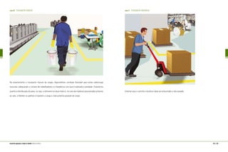 figura 16 transporte manual
No levantamento e transporte manual de cargas, disponibilizar condição favorável para evitar sobrecarga
muscular, adequando o número de trabalhadores e a freqüência com que é realizada a atividade. Orientá-los
quanto à distribuição do peso, ou seja, a utilizarem as duas mãos e, no caso de materiais posicionados próximo
ao solo, a fletirem os joelhos e trazerem a carga o mais próximo possível do corpo.
figura 17 transporte mecânico
Orientar que o carrinho mecânico deve ser empurrado e não puxado.
124 | 125manual de segurança e saúde no trabalho Indústria Gráfica
 