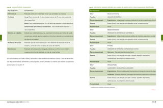 quadro 36 exames médicos ocupacionais
Tipo de Exame	 Característica
Admissional	 Realizado antes de o trabalhador iniciar suas atividades na empresa.
Periódico	 Anual Para menores de 18 anos e para maiores de 45 anos não expostos a
riscos específicos.
	 Bienal Para trabalhadores entre 18 e 45 anos não expostos a riscos específicos.
	 Determinado pelo médico coordenador Para trabalhadores expostos a
riscos específicos.
Retorno ao trabalho	 Indicado aos trabalhadores que se ausentarem do serviço por motivo de saúde
ou parto por período igual ou superior a trinta dias, devendo ser realizado antes
do retorno ao trabalho.
Mudança de função	 Realizado quando ocorre exposição a risco diferente da exposição atual de
trabalho, conhecido como mudança de posto de trabalho.
Demissional	 Realizado até a data da homologação, desde que o último exame médico
ocupacional tenha sido realizado há mais de noventa dias.
Em conformidade com a NR-9 (PPRA), que avaliou a área produtiva da Indústria Gráfica, e com as demais Nor-
mas Regulamentadoras pertinentes a este programa, foram utilizados os critérios para exames ocupacionais
apresentados no Quadro 37.
quadro 37 parâmetros mínimos adotados para exames de acordo com os riscos ocupacionais identificados
Pré-impressão
Setor	 Desenvolvimento
Funções	 ANALISTA DE SISTEMA
Riscos ocupacionais	 Ergonômicos Fadiga visual e posturas estáticas de membros superiores e cervical
Exames	 Exame clínico, com atenção para aparelho ocular, e osteomuscular
Periodicidade	 Anual
Setor	 Desenvolvimento
Funções	 OPERADOR DE EDITORAÇÃO ELETRÔNICA
Riscos ocupacionais	 Ergonômicos Fadiga visual e posturas estáticas de membros superiores e cervical
Exames	 Exame clínico, com atenção para aparelho ocular, e osteomuscular
Periodicidade	 Anual
Setor	 Fotolito
Funções	 COPIADOR DE FOTOLITO / COPIADOR DE CHAPAS
Riscos ocupacionais	 Químicos Exposição a produtos químicos.
Exames	 Exame clínico, com atenção para pele e anexos, aparelho respiratório,
	 cardiovascular, neurológico e osteomuscular*.
Periodicidade	 Anual
Setor	 Almoxarifado
Funções	 ALMOXARIFE / AUXILIAR DE ALMOXARIFE
Riscos ocupacionais	 Ergonômicos Postura inadequada; levantamento e transporte manual de carga.
	 Acidentes Queda de materiais; prensagem de membros superiores ou inferiores.
Exames	 Exame clínico, com atenção para pele e anexos, aparelho respiratório,
	 cardiovascular, neurológico e osteomuscular.
Periodicidade	 Anual
* situações em que o trabalhador tenha postura inadequada.
CONTINUA
138 | 139manual de segurança e saúde no trabalho Indústria Gráfica
 