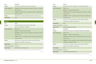 Setor	 Guilhotina
Funções	 OPERADOR DE GUILHOTINA / AUXILIAR DE GUILHOTINA
Riscos ocupacionais	 Ergonômicos Exigência de postura inadequada; levantamento e transporte
	 manual de carga
	 Acidentes Prensagem e/ou corte das mãos em máquinas e equipamentos;
	 queda de materiais
Exames	 Exame clínico, com atenção ao aparelho cardiovascular e osteomuscular
Periodicidade	 Anual
Impressão
Setor	 Offset
Funções	 IMPRESSOR MONOCOLOR, BICOLOR E QUATRO CORES /
	 MEIO OFICIAL IMPRESSOR / OPERADOR
Riscos ocupacionais	 Físicos Ruído
	 Químicos* Exposição a produtos químicos
	 Ergonômicos Exigência de postura inadequada; levantamento e transporte
	 manual de carga
	 Acidentes Contato e prensagem das mãos em máquinas e equipamentos;
	 queda de materiais
Exames	 Exame clínico, com atenção para pele e anexos, aparelho respiratório,
	 cardiovascular, neurológico e osteomuscular
Periodicidade	 Anual
Exames complementares	 Audiometria
Periodicidade	 Admissional, após seis meses e anual
*Apesar da exposição a vapores de solventes orgânicos, há exclusão dos exames complementares para seus respectivos componentes, conforme PPRA.
CONTINUA
Setor	 Rotativa
Funções	 IMPRESSOR / MEIO OFICIAL IMPRESSOR / AJUDANTE DE IMPRESSOR
Riscos ocupacionais	 Físicos Ruído
	 Químicos* Exposição a produtos químicos
	 Ergonômicos Exigência de postura inadequada; levantamento e transporte
	 manual de carga
	 Acidentes Contato e prensagem das mãos em máquinas e equipamentos;
	 queda de materiais
Exames	 Exame clínico, com atenção para pele e anexos, aparelho respiratório,
	 cardiovascular, neurológico e osteomuscular
Periodicidade	 Anual
Exames complementares	 Audiometria
Periodicidade	 Admissional, após 6 meses e anual.
Setor	 Flexografia
Funções	 IMPRESSOR FLEXOGRÁFICO / AJUDANTE DE IMPRESSÃO FLEXOGRÁFICA
Riscos ocupacionais	 Físicos Ruído
	 Químicos* Exposição a produtos químicos
	 Ergonômicos Exigência de postura inadequada; levantamento e transporte
	 manual de carga
	 Acidentes Contato, prensagem e corte dos membros superiores em máquinas
	 e equipamentos; queda de materiais
Exames	 Exame clínico, com atenção para pele e anexos, aparelho respiratório,
	 cardiovascular, neurológico e osteomuscular
Periodicidade	 Anual
Exames complementares	 Audiometria
Periodicidade	 Admissional, após seis meses e anual.
*Apesar da exposição a vapores de solventes orgânicos, há exclusão dos exames complementares para seus respectivos componentes, conforme PPRA.
CONTINUA
140 | 141manual de segurança e saúde no trabalho Indústria Gráfica
 