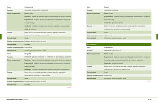 Setor	 Rotogravura
Funções	 OPERADOR DE MÁQUINA / AJUDANTE
Riscos ocupacionais	 Físicos Ruído
	 Químicos Vapores de solventes orgânicos provenientes das tintas e solventes
	 Ergonômicos Exigência de postura inadequada; levantamento e transporte
	 manual de carga
	 Acidentes Contato e prensagem das mãos em máquinas e equipamentos;
	 queda de materiais
Exames	 Exame clínico, com atenção para pele e anexos, aparelho respiratório,
	 cardiovascular, neurológico e osteomuscular
Periodicidade	 Anual
Exames complementares	 Dosagem de ácido hipúrico na urina
Periodicidade	 Semestral
Exames complementares	 Audiometria
Periodicidade	 Admissional, após seis meses e anual.
Setor	 Serigrafia
Funções	 IMPRESSOR SILK SEMI-AUTOMÁTICA / IMPRESSOR DE SILK MANUAL / AJUDANTE
Riscos ocupacionais	 Químicos Vapores de solventes orgânicos provenientes das tintas e solventes
	 Ergonômicos Exigência de postura inadequada; levantamento e transporte
	 manual de carga
	 Acidentes Contato e prensagem das mãos em máquinas e equipamentos
Exames	 Exame clínico, com atenção para pele e anexos, aparelho respiratório,
	 cardiovascular, neurológico e osteomuscular
Periodicidade	 Anual
Exames complementares	 Dosagem de ácido hipúrico na urina
Periodicidade	 Semestral.
CONTINUA
Setor	 Digital
Funções	 OPERADOR / AUXILIAR.
Riscos ocupacionais	 Físicos Ruído
	 Ergonômicos Exigência de postura inadequada; levantamento e transporte
	 manual de carga
	 Acidentes Queda de materiais
Exames	 Exame clínico com atenção para pele e anexos, aparelho respiratório,
	 cardiovascular, neurológico e osteomuscular
Periodicidade	 Anual
Exames complementares	 Audiometria
Periodicidade	 Admissional, após seis meses e anual.
Pós-impressão
Setor	 Acabamento
Funções	 OPERADOR CORTE E VINCO
Riscos ocupacionais	 Físicos Ruído
	 Ergonômicos Exigência de postura inadequada; levantamento e transporte
	 manual de carga, movimentos repetitivos de membros superiores
	 Acidentes Queda de materiais
Exames	 Exame clínico, com atenção para pele e anexos, aparelho respiratório,
	 cardiovascular, neurológico e osteomuscular
Periodicidade	 Anual
Exames complementares	 Audiometria
Periodicidade	 Admissional, após seis meses e anual.
CONTINUA
142 | 143manual de segurança e saúde no trabalho Indústria Gráfica
 