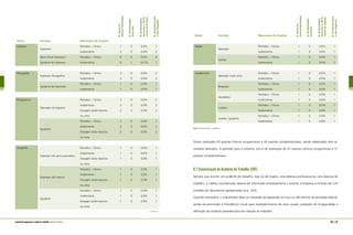 Setor	 Função	 Natureza do Exame
Rotativa	
Impressor
	 Periódico – Clínico	 1	 0	 0,0%	 1
		 Audiometria	 2	 0	 0,0%	 2
	 Meio oficial impressor / 	 Periódico – Clínico	 6	 0	 0,0%	 6
	 Ajudante de impressor	 Audiometria	 6	 1	 16,7%	 7
		
Flexografia	
Impressor flexográfico
	 Periódico – Clínico	 2	 0	 0,0%	 2
		 Audiometria	 2	 0	 0,0%	 2
	
Ajudante de Impressão
	 Periódico – Clínico	 1	 0	 0,0%	 1
		 Audiometria	 1	 0	 0,0%	 1
Rotogravura		 Periódico – Clínico	 2	 0	 0,0%	 2
	
Operador de máquina
	 Audiometria	 2	 0	 0,0%	 2
		 Dosagem ácido hipúrico	 2	 0	 0,0%	 2
		 na urina
		 Periódico – Clínico	 2	 0	 0,0%	 2
	
Ajudante
	 Audiometria	 2	 0	 0,0%	 2
		 Dosagem ácido hipúrico	 2	 0	 0,0%	 2
		 na urina
Serigrafia		 Periódico – Clínico	 1	 0	 0,0%	 1
	
Impressor silk semi-automática
	 Audiometria	 1	 0	 0,0%	 1
		 Dosagem ácido hipúrico	 1	 0	 0,0%	 1
		 na urina
		 Periódico – Clínico	 1	 0	 0,0%	 1
	
Impressor silk manual
	 Audiometria	 1	 0	 0,0%	 1
		 Dosagem ácido hipúrico	 1	 0	 0,0%	 1
		 na urina
		 Periódico – Clínico	 1	 0	 0,0%	 1
	
Ajudante
	 Audiometria	 1	 0	 0,0%	 1
		 Dosagem ácido hipúrico	 1	 0	 0,0%	 1
		 na urina
CONTINUA
Setor	 Função	 Natureza do Exame
Digital	
Operador
	 Periódico – Clínico	 1	 0	 0,0%	 1
		 Audiometria	 1	 0	 0,0%	 1
	
Auxiliar
	 Periódico – Clínico	 1	 0	 0,0%	 1
		 Audiometria	 1	 0	 0,0%	 1
Acabamento	
Operador corte vinco
	 Periódico – Clínico	 1	 0	 0,0%	 1
		 Audiometria	 1	 0	 0,0%	 1
	
Bloquista
	 Periódico – Clínico	 1	 0	 0,0%	 1
		 Audiometria	 1	 0	 0,0%	 1
	
Alceadeiro
	 Periódico – Clínico	 1	 0	 0,0%	 1
		 Audiometria	 1	 0	 0,0%	 1
	
Colador
	 Periódico – Clínico	 1	 0	 0,0%	 1
		 Audiometria	 1	 0	 0,0%	 1
	
Auxiliar / ajudante
	 Periódico – Clínico	 1	 0	 0,0%	 1
		 Audiometria	 1	 0	 0,0%	 1
Nota: Extraído da NR-7, Quadro III.
Foram realizados 43 exames clínicos–ocupacionais e 43 exames complementares, sendo observados dois re-
sultados alterados. A previsão para o próximo ano é de realização de 41 exames clínicos–ocupacionais e 51
exames complementares.
8.7 Comunicação de Acidente do Trabalho (CAT)
Sempre que ocorrer um acidente de trabalho, tipo ou de trajeto, uma doença profissional ou uma doença do
trabalho, o médico coordenador deverá ser informado imediatamente e solicitar à empresa a emissão da CAT
(modelo do documento apresentado na p. 220).
Quando necessário, o trabalhador deve ser afastado da exposição ao risco ou até mesmo da atividade laboral,
sendo encaminhado à Previdência Social para estabelecimento de nexo causal, avaliação de incapacidade e
definição da conduta previdenciária em relação ao trabalho.
150 | 151manual de segurança e saúde no trabalho Indústria Gráfica
N.Anualde
ExamesRealizados
N.deResultados
Anormais
N.deResultados
Anormaisx100N.
AnualdeExames
N.deExamespara
oAnoSeguinte
N.Anualde
ExamesRealizados
N.deResultados
Anormais
N.deResultados
Anormaisx100N.
AnualdeExames
N.deExamespara
oAnoSeguinte
 