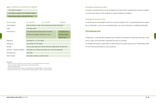 quadro 40 calendário de vacinação para o trabalhador
Para todos os adultos
Para todos os adultos com indicações médicas
Para todos os adultos a partir de 60 anos
Vacina / Idade	 18 – 40 anos	 50 – 60 anos	 > 60 anos
Tétano/Difteria	 Dose de reforço a cada 10 anos (esquema primário três doses)
Gripe	 Uma dose anual
Pneumocócica	 Uma dose (dose de reforço após 5 anos) de 	 Uma dose (uma
	 acordo com avaliação médica sob o risco	 dose de reforço
			 após 5 anos)
Hepatite B	 Três doses (0, 1-2, 4-6 meses)	
Hepatite A	 Duas doses (0, 6-18 meses)
Varicela	 Uma ou duas doses (um mês de intervalo), dependendo do fabricante
Sarampo, Caxumba e Rubéola	 Uma dose (e um reforço de acordo com o risco de exposição)
Meningocócica	 Uma dose
Febre Amarela	 Uma dose e (reforço a cada 10 anos)
Observações:
– Algumas vacinas de uso geral, devido à natureza do trabalho, são indicadas especificamente. Por exemplo:
	 Contato com o público: rubéola, varicela, sarampo, influenza, difteria e tétano;
	 Trabalho manual/ braçal: tétano.
– Informações adicionais podem ser obtidas na Sociedade Brasileira de Imunização (SBIm), no site www.sbim.org.br.
– Algumas das vacinas, bem como as orientações sobre sua aplicação, poderão ser obtidas nas unidades sanitárias.
Atividades de atenção secundária
Consistem na utilização de recursos, de investigação clínica e/ou exames complementares, visando ao diagnós-
tico precoce das doenças ou das alterações de sistemas biológicos já instalados.
Atividades de atenção terciária
O nível terciário tem como objetivo minimizar as possíveis seqüelas, evitar a incapacidade laborativa e possibi-
litar ao trabalhador o retorno às suas atividades diárias, por meio de tratamentos e reabilitação adequados.
8.10 Considerações finais
A elaboração e a execução deste programa para a empresa é fundamental na prevenção, promoção e assis-
tência à saúde, sendo primordial a colaboração de todos os envolvidos.
As atividades de atenção à saúde podem ser desenvolvidas em qualquer época do ano, e especialistas podem
ser convocados para abordarem os temas propostos.
154 | 155manual de segurança e saúde no trabalho Indústria Gráfica
 