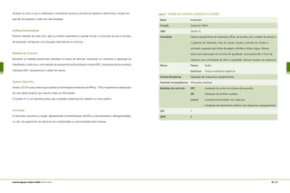 Analisar os riscos a que o trabalhador é submetido durante a jornada de trabalho e determinar o tempo em
que ele fica exposto a cada risco sem proteção.
Análises Quantitativas
Realizar medição de cada risco, após as análises qualitativas e quando houver a convicção de que os tempos
de exposição configuram uma situação intermitente ou contínua.
Medidas de Controle
Descrever as medidas preventivas utilizadas no intuito de eliminar, neutralizar ou minimizar a exposição do
trabalhador a cada risco, como adoção de equipamentos de proteção coletiva (EPC), equipamentos de proteção
individual (EPI), treinamentos e rodízio de tarefas.
Quadro Descritivo
Sendo o LTCAT o documento que subsidia as informações ambientais do PPP (p. 179), é importante a elaboração
de uma tabela analítica que resuma todas as informações.
O Quadro 41 é um exemplo prático das condições ambientais do trabalho no ramo gráfico.
Conclusão
A conclusão caracteriza o laudo, apresentando fundamentação científica e reconhecendo a obrigatoriedade,
ou não, do pagamento de adicionais de insalubridade ou periculosidade pela empresa.
quadro 41 exemplo das condições ambientais do trabalho
Setor	 Impressão
Função	 Impressor offset
CBO	 76.62-15
Atividade	 Operar equipamento de impressão offset, de acordo com a ordem de serviço e
	 o gabarito de impressão, fixar as chapas, regular a pressão do cilindro e
	 controlar a posição das folhas de papel e distribuir tintas e água. Efetuar
	 testes para aprovação do controle de qualidade, acompanhando o fluxo da
	 máquina com a finalidade de aferir a qualidade. Efetuar limpeza nas máquinas.
Riscos	 Físicos	 Ruído
	 Químicos	 Tintas e solventes orgânicos
Fontes Geradoras	 Operação de máquinas e equipamentos
Possíveis conseqüências	 Alterações auditivas
Medidas de controle	 EPC	 Instalação de coifa e de sistema de exaustão
	 EPI	 Utilização de protetor auditivo
	 outros	 Instalação de proteção nas máquinas
		 Instalação de aterramento elétrico nas máquinas e equipamentos
SAT	 1
GFIP	 0
176 | 177manual de segurança e saúde no trabalho Indústria Gráfica
 