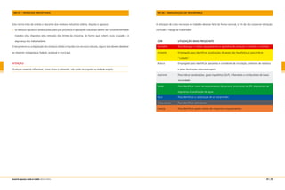 214 | 215manual de segurança e saúde no trabalho Indústria Gráfica
NR-25 – RESÍDUOS INDUSTRIAIS
Esta norma trata de coletas e descartes dos resíduos industriais sólidos, líquidos e gasosos:
os resíduos líquidos e sólidos produzidos por processos e operações industriais devem ser convenientemente
tratados e/ou dispostos e/ou retirados dos limites da indústria, de forma que evitem riscos à saúde e à
segurança dos trabalhadores.
O lançamento ou a disposição dos resíduos sólidos e líquidos nos recursos naturais, água e solo devem obedecer
ao disposto na legislação federal, estadual e municipal.
ATENÇÃO
Qualquer material inflamável, como tintas e solventes, não pode ser jogado na rede de esgoto.
NR-26 – SINALIZAÇÃO DE SEGURANÇA
A utilização de cores nos locais de trabalho deve ser feita de forma racional, a fim de não ocasionar distração,
confusão e fadiga ao trabalhador.
COR	 UTILIZAÇÃO MAIS FREQÜENTE
Vermelho	 Para distinguir e indicar equipamentos e aparelhos de proteção e combate a incêndio.
Amarelo	 Empregado para identificar canalizações de gases não liquefeitos, e para indicar
	 “cuidado”.
Branco	 Empregado para identificar passarelas e corredores de circulação, coletores de resíduos
	 e áreas destinadas à armazenagem.
Alumínio	 Para indicar canalizações, gases liquefeitos (GLP), inflamáveis e combustíveis de baixa
	 viscosidade.
Verde	 Para identificar caixas de equipamentos de socorro, localização de EPI, dispositivos de
	 segurança e canalização de água.
Azul	 Para identificar a canalização de ar comprimido.
Cinza escuro	 Para identificar eletrodutos.
Laranja	 Para identificar partes móveis de máquinas e equipamentos.
 