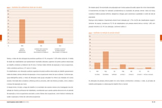 De maneira geral, foi encontrada uma população sem muitas queixas de saúde, apesar dos riscos mencionados.
O levantamento de dados foi realizado considerando-se os resultados de pressão arterial, índice de massa
corpórea e hábitos pessoais (etilismo, tabagismo e drogas), para caracterizar a qualidade e o estilo de vida da
população.
Doenças como diabetes e hipertensão arterial foram relatadas por 1,7% e 8,3% dos trabalhadores respecti-
vamente. Ao exame, constatou-se 75,1% de trabalhadores com pressão arterial ótima e normal, 1,8% com
pressão limítrofe e 23,1% com alteração, conforme Gráfico 3.
gráfico 3 resultados da medição da pressão arterial
100
	 90
	 80
	 70
	 60
	 50
	 40
	 30
	 20
	 10
	 0
	 %	 19,9	 55,2	 1,8	 13,8	 4,0	 1,0	 4,3
		 PA ÓTIMA	 PA NORMAL	 LIMÍTROFE	 ESTÁGIO 1	 ESTÁGIO 2	 ESTÁGIO 3	 SISTÓLICA ISOLADA
As alterações de pressão arterial podem ter como fatores contribuintes o estresse, o ruído, as jornadas de
trabalho prolongadas e a sobrecarga de trabalho físico e mental.
gráfico 2 resultados das audiometrias tonais por via aérea
100
	 90
	 80
	 70
	 60
	 50
	 40
	 30
	 20
	 10
	 0
	 %	 74,9	 9,4	 15,7
		 LIMIARES	 ALTERADO NÃO SUGESTIVO	 ALTERADO SUGESTIVO
		 DENTRO DA	 DE PERDA AUDITIVA	 DE PERDA AUDITIVA
		 NORMALIDADE	 RELACIONADA AO TRABALHO	 RELACIONADA AO TRABALHO
Destes, o índice de não-utilização de protetores auditivos é 4,1%; enquanto 11,6% refere utilizá-los. A média
de idade dos trabalhadores que apresentaram resultados alterados sugestivos de perda auditiva relacionada
ao trabalho unilateral ou bilateral é de 43 anos. O tempo médio referido de exposição a riscos ocupacionais,
ruído e produtos químicos, é 21 anos e 3 meses.
Os trabalhadores com alterações auditivas sugestivas de perda auditiva relacionada ao trabalho apresentaram
média de idade e tempo referido de exposição a riscos ocupacionais maior do que os demais. Conforme pes-
quisa bibliográfica prévia, o índice de alterações neste grupo estudado foi inferior aos relatados em outros
estudos. Este dado deve considerar a diferença entre as amostras, além dos fatores já citados, como a idade e
o tempo de exposição aos riscos.
A relação entre a função, a etapa de trabalho e os resultados dos exames merece uma investigação mais de-
talhada do histórico profissional do trabalhador, considerando que a perda auditiva decocorre de um período
de exposição a riscos ocupacionais associado a outros fatores não ocupacionais, como histórico individual de
saúde e exposição a fontes de ruído extra-ocupacional.
52 | 53manual de segurança e saúde no trabalho Indústria Gráfica
 