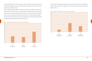 Os acidentes típicos, distribuídos pelas etapas do processo produtivo, indicam 5,6% na pré-impressão (71
avaliados), 23,8% na impressão (281 avaliados) e 15,5% na pós-impressão (238 avaliados), conforme apre-
sentado no Gráfico 7.
gráfico 7 acidentes de trabalho típicos referidos por etapa de processo
	 50
	 45
	 40
	 35
	 30
	 25
	 20
	 15
	 10
	 5
	 0
	 %	 5,6	 23,8	 15,5
		 PRÉ-IMPRESSÃO	 IMPRESSÃO	 PÓS-IMPRESSÃO
		 (71 trabalhadores)	 (281 trabalhadores)	 (238 trabalhadores)
Há referência bibliográfica de ser comum na Indústria Gráfica a observação de ferimentos corto-contusos e
lacerações de extremidades e membros, distúrbios osteomusculares relacionados ao trabalho (DORT), lombal-
gias, dermatites, queimaduras e narcose.
Foram considerados importantes relatos de acidentes típicos de trabalho: alterações de pele, cefaléia, alte-
ração de visão, uso de óculos, varizes, dor em membros superiores, inferiores e coluna, bem como presença
ao exame de hérnia, de varizes, edema de membros inferiores, dor à movimentação de membros superiores,
inferiores e coluna. Estes dados estão apresentados em gráficos conforme o porte das empresas estudadas.
Em relação aos acidentes de trabalho típicos relatados, há predominância das lesões de mãos, principalmente
dos trabalhadores das empresas de porte médio, conforme Gráfico 6.
gráfico 6 acidentes de trabalho típicos referidos por porte de empresa
	 50
	 45
	 40
	 35
	 30
	 25
	 20
	 15
	 10
	 5
	 0
	 %	 17,1	 15,1	 30,0
		 MICRO	 PEQUENA	 MÉDIA
		 (76 trabalhadores)	 (397 trabalhadores)	 (130 trabalhadores)
56 | 57manual de segurança e saúde no trabalho Indústria Gráfica
 