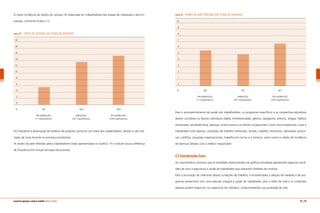 A maior incidência de relatos de cansaço foi observada em trabalhadores das etapas de impressão e pós-im-
pressão, conforme Gráfico 12.
gráfico 12 relato de cansaço por etapa de processo
	 20
	 18
	 16
	 14
	 12
	 10
	 8
	 6
	 4
	 2
	 0
	 %	 5,6	 13,5	 15,5
		 PRÉ-IMPRESSÃO	 IMPRESSÃO	 PÓS-IMPRESSÃO
		 (71 trabalhadores)	 (281 trabalhadores)	 (238 trabalhadores)
Foi freqüente a observação de resíduos de produtos químicos nas mãos dos trabalhadores, devido à não utili-
zação de luvas durante os processos produtivos.
As lesões de pele referidas pelos trabalhadores estão apresentadas no Gráfico 13 e indicam pouca diferença
de freqüência em função da etapa de processo.
62 | 63manual de segurança e saúde no trabalho Indústria Gráfica
gráfico 13 lesões de pele referidas por etapa de processo
	 10
	 9
	 8
	 7
	 6
	 5
	 4
	 3
	 2
	 1
	 0
	 %	 5,6	 5,0	 6,7
		 PRÉ-IMPRESSÃO	 IMPRESSÃO	 PÓS-IMPRESSÃO
		 (71 trabalhadores)	 (281 trabalhadores)	 (238 trabalhadores)
Para o acompanhamento da saúde dos trabalhadores, os programas específicos e as campanhas educativas
devem considerar os fatores individuais (idade, hereditariedade, gênero, tabagismo, etilismo, drogas, hábitos
alimentares, atividade física, doenças, entre outros) e os fatores ocupacionais, como riscos ambientais a que o
trabalhador está exposto, condições de trabalho oferecidas, tensão, trabalho monótono, demandas excessi-
vas, conflitos, situações organizacionais, trabalho em turnos e o noturno, assim como os dados de incidência
de doenças obtidos com o médico responsável.
4.5 Considerações finais
As características mostram que as atividades desenvolvidas nas gráficas estudadas apresentam algumas condi-
ções de risco à segurança e saúde do trabalhador que requerem medidas de controle.
Para a promoção de melhorias dessas condições de trabalho, é recomendada a adoção de medidas e de pro-
gramas preventivos com uma atenção integral à saúde do trabalhador, pois o estilo de vida e as condições
laborais podem repercutir no organismo do indivíduo, comprometendo sua qualidade de vida.
 