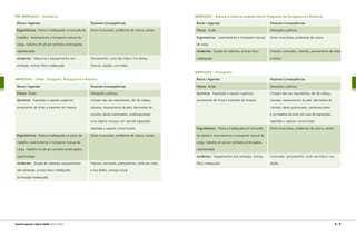 PRÉ-IMPRESSÃO – Guilhotina
Riscos / Agentes	 Possíveis Conseqüências
Ergonômicos Postura inadequada na bancada de 	 Dores musculares, problemas de coluna, varizes
trabalho, levantamento e transporte manual de
carga, trabalho em pé por períodos prolongados,
repetitividade
Acidentes Máquinas e equipamentos sem 	 Prensamento, corte das mãos e nos dedos;
proteção, arranjo físico inadequado	 fraturas, quedas, contusões
IMPRESSÃO – Offset, Tipografia, Rotogravura e Rotativa
Riscos / Agentes	 Possíveis Conseqüências
Físicos Ruído	 Alterações auditivas
Químicos Exposição a vapores orgânicos 	 Irritação das vias respiratórias, dor de cabeça,
proveniente de tintas e solventes de limpeza	 náuseas, ressecamento da pele, dermatites de
	 contato; danos pulmonares, cardiovasculares
	 e no sistema nervoso, em caso de exposições
	 repetidas a vapores concentrados
Ergonômicos Postura inadequada no posto de 	 Dores musculares, problemas de coluna, varizes
trabalho, levantamento e transporte manual de
carga, trabalho em pé por períodos prolongados,
repetitividade
Acidentes Queda de materiais, equipamentos 	 Fraturas, contusões, prensamento, corte nas mãos
sem proteção, arranjo físico inadequado, 	 e nos dedos, cansaço visual
iluminação inadequada
78 | 79manual de segurança e saúde no trabalho Indústria Gráfica
IMPRESSÃO – Bobinas e material acabado (parte integrante da Rotogravura e Rotativa)
Riscos / Agentes	 Possíveis Conseqüências
Físicos Ruído	 Alterações auditivas
Ergonômicos Levantamento e transporte manual 	 Dores musculares, problemas de coluna
de carga
Acidentes Queda de materiais, arranjo físico 	 Fraturas, contusões, incêndio, prensamento de mãos
inadequado	 e dedos
IMPRESSÃO – Flexografia
Riscos / Agentes	 Possíveis Conseqüências
Físicos Ruído	 Alterações auditivas
Químicos Exposição a vapores orgânicos 	 Irritação das vias respiratórias, dor de cabeça,
proveniente de tintas e solventes de limpeza	 náuseas, ressecamento da pele, dermatites de
	 contato; danos pulmonares, cardiovasculares
	 e no sistema nervoso, em caso de exposições
	 repetidas a vapores concentrados
Ergonômicos Postura inadequada em bancadas 	 Dores musculares, problemas de coluna, varizes
de trabalho, levantamento e transporte manual de
carga, trabalho em pé por períodos prolongados,
repetitividade
Acidentes Equipamentos sem proteção, arranjo 	 Contusões, prensamento, corte nas mãos e nos
físico inadequado	 dedos
 