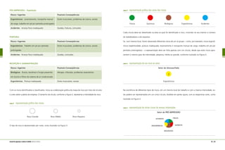 PÓS-IMPRESSÃO – Expedição
Riscos / Agentes	 Possíveis Conseqüências
Ergonômicos Levantamento, transporte manual 	 Dores musculares, problemas de coluna, varizes
de carga, trabalho em pé por períodos prolongados
Acidentes Arranjo físico inadequado	 Quedas, fraturas, contusões
PORTARIA
Riscos / Agentes	 Possíveis Conseqüências
Ergonômicos Trabalho em pé por períodos 	 Dores musculares, problemas de coluna, varizes
prolongados
Acidentes Arranjo físico inadequado	 Quedas, contusões
RECEPÇÃO E ADMINISTRAÇÃO
Riscos / Agentes	 Possíveis Conseqüências
Biológicos Ácaros, bactérias e fungos presentes 	 Alergias, infecções, problemas respiratórios
em ductos e filtros do sistema de ar condicionado
Ergonômicos Postura inadequada	 Dores musculares, varizes
Com os riscos identificados e classificados, inicia-se a elaboração gráfica do mapa de risco por meio de círculos
e cores sobre a planta da empresa. O tamanho do círculo, conforme a figura 2, representa a intensidade do risco.
figura 2 representação gráfica dos riscos
	 Risco Grande	 Risco Médio	 Risco Pequeno
O tipo de risco é representado por cores, como ilustrado na Figura 3.
82 | 83manual de segurança e saúde no trabalho Indústria Gráfica
figura 3 representação gráfica das cores dos riscos
	 Físicos	 Químicos	 Biológicos	 Ergonômicos	 Acidentes
Cada círculo deve ser desenhado na área na qual foi identificado o risco, incluindo no seu interior o número
de trabalhadores a ele expostos.
Se, num mesmo local, forem observado diferentes riscos de um só grupo – como, por exemplo, riscos ergonô-
micos (repetitividade, postura inadequada, levantamento e transporte manual de carga, trabalho em pé por
períodos prolongados) – a representação deve ser feita apenas com um círculo, desde que estes riscos apre-
sentem o mesmo grau de intensidade, pequena, média ou grande, conforme ilustrado na Figura 4.
figura 4 representação de um risco no setor
			 Setor de Almoxarifado
			
2
			 Ergonômicos
Na ocorrência de diferentes tipos de riscos, em um mesmo local de trabalho e com a mesma intensidade, es-
tes podem ser representados em um único círculo, dividido em partes iguais, com as respectivas cores, como
ilustrado na Figura 5.
figura 5 representação de vários riscos de mesma intensidade
			 Setor de PRÉ-IMPRESSÃO
			
10
			
ACIDENTES
ERGONÔMICOS
BIOLÓGICOS
QUÍMICOS
FÍSICOS
 