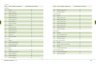 Impressão
Pontos	 Posto de Trabalho / Equipamento	 Nível de Pressão Sonora dB (A)
Setor Offset
	 12	 Bancada		 80
	 13	 Máquina offset início	 81
	 14	 Máquina offset torre 1	 82
	 15	 Máquina offset torre 2	 82
	 16	 Máquina offset torre 3	 82
	 17	 Máquina offset torre 4	 82
	 18	 Máquina offset fim	 81
	 19	 Bancada de inspeção	 80
	 20	 Bancada		 81
	 21	 Máquina offset início	 83
	 22	 Máquina offset torre 1	 83
	 23	 Máquina offset torre 2	 83
	 24	 Máquina offset fim	 82
	 25	 Máquina UV		 82
	 26	 Bancada de inspeção	 81
Setor Tipografia
	 27	 Bancada		 79
	 28	 Máquina tipográfica (início)	 82
	 29	 Máquina tipográfica (fim)	 83
	 30	 Bancada de inspeção	 82
Setor Rotogravura
	 31	 Bancada		 86
	 32	 Máquina rotogravura início	 87
	 33	 Máquina rotogravura	 88
	 34	 Máquina rotogravura	 88
	 35	 Máquina rotogravura	 88
CONTINUA
	 36	 Máquina rotogravura fim	 88
	 37	 Bancada de inspeção	 87
Setor Offset Rotativa
	 38	 Bancada		 89
	 39	 Máquina rotativa início	 90
	 40	 Máquina rotativa torre 1	 90
	 41	 Máquina rotativa torre 2	 90
	 42	 Máquina rotativa torre 3	 91
	 43	 Máquina rotativa torre 4	 90
	 44	 Máquina rotativa fim	 91
	 45	 Bancada de inspeção	 89
Setor Flexografia
	 46	 Bancada		 81
	 47	 Máquina flexográfica início	 84
	 48	 Máquina flexográfica fim	 83
	 49	 Bancada de inspeção	 82
Setor Serigrafia Semi-Automática
	 50	 Bancada		 79
	 51	 Máquina serigrafia semi automática	 82
	 52	 Bancada		 75
	 53	 Bancada serigrafia manual	 71
Setor Digital (dados variáveis)
	 54	 Sala de secagem de papéis	 79
	 55	 Máquina laser (digital)	 83
90 | 91manual de segurança e saúde no trabalho Indústria Gráfica
Pontos	 Posto de Trabalho / Equipamento	 Nível de Pressão Sonora dB (A)
 
