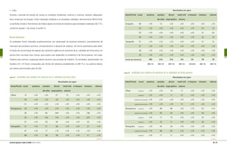 Calor
Durante o período do estudo de campo as condições ambientais, externas e internas, estavam adequadas.
Para comprovar tal situação, foram realizadas medições e os resultados coletados, demonstraram IBUTG (Índi-
ce de Bulbo Úmido e Termômetro de Globo) abaixo do limite de tolerância para atividade moderada (26,7 ºC),
conforme Quadro 1 do Anexo 3 da NR-15.
Riscos Químicos
As avaliações foram realizadas qualitativamente, por observação do processo produtivo, procedimentos de
manuseio dos produtos químicos, armazenamento e descarte de resíduos. De forma quantitativa pela deter-
minação da concentração de vapores dos solventes orgânicos em amostras de ar, coletadas de forma ativa, em
pontos fixos nas áreas mais críticas, para avaliar suas dispersões no ambiente e de forma passiva, nos traba-
lhadores para estimar a exposição destes durante suas jornadas de trabalho. Os resultados, apresentados nos
Quadros 32 e 33 foram comparados aos limites de tolerância estabelecidos na NR-15 e, na ausência destes,
aos valores preconizados pela ACGIH.
quadro 32 resultados das análises de amostras de ar coletadas de forma ativa
	 Resultados em ppm
Setor/Fonte	 Local	 acetona	 acetato	 álcool	 metil etil 	 n-hexano	 tolueno	 xilenos
			 de etila	 isopropílico	 cetona
Offset	 13	 <10	 <10	 27	 13	 <10	 <10	 <10
	 24	 <10	 <10	 24	 <10	 <10	 <10	 <10
	 21	 <10	 <10	 <10	 <10	 <10	 <10	 <10
Rotogravura	 20	 <10	 <10	 <10	 <10	 <10	 <10	 <10
	 36	 <10	 94	 244	 <10	 <10	 146	 <10
	 33	 <10	 142	 153	 <10	 <10	 223	 <10
	 37	 <10	 30	 29	 <10	 <10	 50	 <10
Flexografía	 31	 <10	 27	 28	 <10	 <10	 21	 <10
	 47	 <10	 17	 <10	 <10	 <10	 <10	 <10
	 48	 <10	 58	 28	 <10	 <10	 21	 <10
CONTINUA
Serigrafia	 46	 <10	 13	 <10	 <10	 <10	 <10	 <10
	 52	 <10	 <10	 <10	 <10	 <10	 23	 13
	 53	 <10	 <10	 <10	 <10	 <10	 31	 20
	 50	 <10	 <10	 <10	 <10	 <10	 25	 14
Tipografia	 51	 <10	 <10	 <10	 <10	 <10	 21	 12
	 27	 <10	 <10	 <10	 <10	 <10	 <10	 <10
	 28	 <10	 <10	 <10	 <10	 <10	 <10	 <10
	 29	 <10	 <10	 <10	 <10	 <10	 <10	 <10
Limite de tolerância 	 780	 310	 310	 155	 50	 78	 78
		 (NR-15)	 (NR-15)	 (NR-15)	 (NR-15)	 (ACGIH)	 (NR-15)	 (NR-15)
quadro 33 resultados das análises de amostras de ar coletadas de forma passiva
	 Resultados em ppm
Setor/Fonte	 Local	 acetona	 acetato	 álcool	 metil etil 	 n-hexano	 tolueno	 xilenos
			 de etila	 isopropílico	 cetona
Offset	 Impressor	 <10	 <10	 19	 17	 <10	 <10	 <10
	 Impressor	 <10	 <10	 11	 10	 <10	 <10	 <10
	 Ajudante de impressão	 <10	 <10	 <10	 <10	 <10	 <10	 <10
	 Ajudante de impressão	 <10	 <10	 <10	 15	 <10	 <10	 <10
Rotogravura	 Impressor	 <10	 46	 46	 <10	 <10	 53	 <10
	 Ajudante de impressão	 <10	 43	 42	 <10	 <10	 54	 <10
	 Impressor	 <10	 17	 15	 <10	 <10	 23	 <10
	 Impressor	 <10	 16	 11	 <10	 <10	 20	 <10
Flexografia	 Impressor	 <10	 34	 24	 <10	 <10	 <10	 <10
	 Ajudante de impressão	 <10	 48	 62	 <10	 <10	 <10	 <10
	 Impressor	 <10	 17	 11	 <10	 <10	 <10	 <10
CONTINUA
96 | 97manual de segurança e saúde no trabalho Indústria Gráfica
	 Resultados em ppm
Setor/Fonte	 Local	 acetona	 acetato	 álcool	 metil etil 	 n-hexano	 tolueno	 xilenos
			 de etila	 isopropílico	 cetona
 