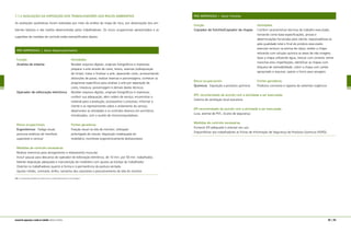 7.1.2 AVALIAÇÃO DA EXPOSIÇÃO DOS TRABALHADORES AOS RISCOS AMBIENTAIS
As avaliações qualitativas foram realizadas por meio da análise do mapa de risco, por observações dos am-
bientes laborais e das tarefas desenvolvidas pelos trabalhadores. Os riscos ocupacionais apresentados e as
sugestões de medidas de controle estão exemplificados abaixo.
PRÉ-IMPRESSÃO | Setor Desenvolvimento
Função	 Atividades
Analista de sistema	 Receber arquivos digitais, originais fotográficos e impressos;
	 preparar a arte através de cores, textos, reservas (sobreposição
	 de tintas); tratar e finalizar a arte, separando cores, acrescentando
	 distorções de passo; realizar reservas e porcentagens; conhecer os
	 programas específicos para analisar a arte por separação de
	 cores, lineatura, porcentagem e demais dados técnicos.
Operador de editoração eletrônica	 Receber arquivos digitais, originais fotográficos e impressos;
	 conferir sua adequação; abrir ordem de serviço; encaminhar o
	 material para a produção; acompanhar o processo; informar o
	 cliente e os representantes sobre o andamento do serviço;
	 desenvolver as atividades e os controles diversos em escritórios
	 climatizados, com o auxílio de microcomputadores.
Riscos ocupacionais	 Fontes geradoras
Ergonômicos Fadiga visual; 	 Fixação visual na tela do monitor; utilização
posturas estáticas de membros 	 prolongada do mouse; disposição inadequada do
superiores e cervical	 mobiliário; monitores ergonomicamente desfavoráveis.
Medidas de controle necessárias
Realizar exercícios para alongamento e relaxamento muscular.
Incluir pausas para descanso do operador de editoração eletrônica, de 10 min. por 50 min. trabalhados.
Manter disposição adequada e manutenção do mobiliário com ajustes ao biotipo do trabalhador.
Orientar os trabalhadores quanto à forma e à permanência da postura sentada.
Ajustar nitidez, contraste, brilho, tamanho dos caracteres e posicionamento da tela do monitor.
Obs: A manutenção periódica do sistema de ar condicionado previne o risco biológico.
PRÉ-IMPRESSÃO | Setor Fotolito
Função	 Atividades
Copiador de fotolito/Copiador de chapas	 Conferir características técnicas do trabalho executado,
	 tomando como base especificações, provas e
	 determinações fornecidas pelo cliente; responsabilizar-se
	 pela qualidade total e final do produto executado;
	 executar serviços na prensa de cópia, revelar a chapa
	 retirando com solução química as áreas de não imagem,
	 lavar a chapa utilizando água, retocar com corretor, retirar
	 manchas e/ou imperfeições, identificar as chapas com
	 etiqueta de rastreabilidade, cobrir a chapa com cartão
	 apropriado e arquivar; operar o forno para secagem.
Riscos ocupacionais	 Fontes geradoras
Químicos Exposição a produtos químicos	 Produtos corrosivos e vapores de solventes orgânicos
EPC recomendado de acordo com a atividade a ser executada
Sistema de ventilação local exaustora
EPI recomendado de acordo com a atividade a ser executada
Luva, avental de PVC, óculos de segurança
Medidas de controle necessárias
Fornecer EPI adequado e orientar seu uso.
Disponibilizar aos trabalhadores as Fichas de Informação de Segurança de Produtos Químicos (FISPQ).
102 | 103manual de segurança e saúde no trabalho Indústria Gráfica
 