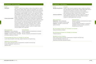 PRÉ-IMPRESSÃO | Setor Almoxarifado
Função	 Atividades
Almoxarife	 Cadastrar a criação de novos códigos no sistema; efetuar pedido de materiais
	 para o setor de compras; realizar contato com fornecedores e com o setor de
	 compras no caso de atrasos e/ou problemas de entrega do material requisitado;
	 emitir relatórios das movimentações de materiais, como compras realizadas,
	 baixa de estoque, pedidos atrasados, consumo e outros; supervisionar o quadro
	 de trabalhadores do setor de almoxarifado, organizar as tarefas e as rotinas de
	 cada um; auxiliar o departamento de compras, informando o estoque atual;
	 planejar o setor, desde o arranjo físico até as normas internas de funcionamento.
Auxiliar de almoxarife	 Atender os trabalhadores no balcão do setor; efetuar baixa na requisição de
	 movimentação de material; emitir relatórios para conferir se a baixa do material
	 está correta; consultar o sistema para verificação de estoque dos produtos;
	 manter os arquivos, tais como documentações sobre ordem de compra,
	 mostruário de impressos, notas fiscais e requisições; conferir e receber as
	 mercadorias, incluindo produtos químicos; movimentar e armazenar as
	 mercadorias para estocagem; identificar e codificar os materiais; manter
	 o setor de trabalho limpo e organizado.
Riscos ocupacionais	 Fontes geradoras
Ergonômicos Postura inadequada; 	 Manuseio, transporte e armazenamento de materiais
levantamento e transporte manual de carga	 de forma inadequada
Acidentes Queda de materiais e prensagem 	 Manuseio, transporte e armazenamento de materiais
de membros superiores ou inferiores	
EPI recomendados de acordo com a atividade a ser executada
Luva de malha de algodão, luva de raspa, calçado de segurança com biqueira de aço
Medidas de controle necessárias
Instruir a forma correta de manuseio, armazenamento e transporte manual de carga.
Fornecer EPI adequado e orientar seu uso.
Organizar a área.
PRÉ-IMPRESSÃO | Setor Guilhotina
Função	 Atividades
Operador de guilhotina	 Receber a ordem de serviço; programar e operar a máquina de guilhotina
	 para cortar papéis e/ou cartões até obter as medidas especificadas; efetuar a
	 troca das facas da guilhotina, se necessário, remover as aparas
	 identificando-as e enviando ao local apropriado; zelar pela limpeza e
	 pela manutenção da máquina; orientar o auxiliar nas tarefas.
Auxiliar de guilhotina	 Auxiliar o operador de guilhotina, buscando os papéis e/ou cartões no
	 almoxarifado para realização do corte, conforme ordem de serviço;
	 transportar o material especificado a outro setor.
Riscos ocupacionais	 Fontes geradoras
Ergonômicos Postura inadequada; 	 Manuseio, transporte e armazenamento de materiais
levantamento e transporte manual de carga	 de forma inadequada
Acidentes Prensagem e corte das mãos; 	 Descida do balancim da máquina no momento da
queda de materiais	 prensagem do material; manuseio, transporte e
	 armazenamento de materiais
EPC recomendado de acordo com a atividade a ser executada
Sistema de fotocélula na máquina
EPI recomendado de acordo com a atividade a ser executada
Calçado de segurança
Medidas de controle necessárias
Instruir a forma correta de manuseio, armazenamento e transporte manual de carga.
Fornecer EPI adequado e orientar seu uso.
Disponibilizar empurrador para ajuste de resmas.
104 | 105manual de segurança e saúde no trabalho Indústria Gráfica
 
