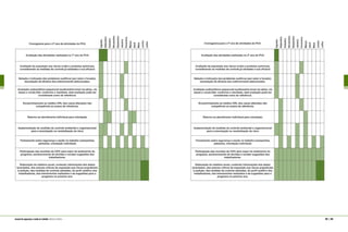 168 | 169manual de segurança e saúde no trabalho Indústria Gráfica
 