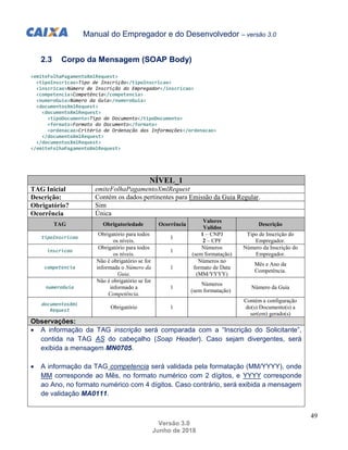 Manual do Empregador e do Desenvolvedor – versão 3.0
49
Versão 3.0
Junho de 2018
2.3 Corpo da Mensagem (SOAP Body)
<emiteF...