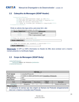 Manual do Empregador e do Desenvolvedor – versão 3.0
55
Versão 3.0
Junho de 2018
2.2 Cabeçalho da Mensagem (SOAP Header)
<...