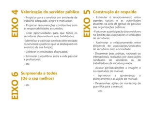 EIXO 6 EIXO 4 
EIXO 5 
Valorização do servidor público 
Surpreenda a todos 
(Dê o seu melhor) 
Construção de respaldo 
- Propiciar para o servidor um ambiente de 
trabalho adequado, alegre e motivador; 
- Propiciar remunerações condizentes com 
as responsabilidades assumidas; 
- Criar oportunidades para que todos os 
servidores desenvolvam suas habilidades; 
os servidores públicos que se destaquem no 
exercício de sua função; 
- Celebrar os resultados alcançados; 
- Estimular o equilíbrio entre a vida pessoal 
- etc. 
- etc. 
- Estimular o relacionamento entre 
agentes sociais e as autoridades 
atuantes na área de gestão de pessoas 
das organizações públicas; 
- Fortalecer a participação dos servidores 
no âmbito das associações e sindicatos 
de servidores; 
- Aprimorar o relacionamento entre 
dirigentes de associações/sindicatos 
de servidores com a sociedade; 
- Disseminar boas práticas, nacionais ou 
internacionais, realizadas por associações 
/sindicatos de servidores ou de 
trabalhadores da iniciativa privada; 
- Avaliar periodicamente a imagem e 
os resultados do manual; 
- Aprimorar a governança, o 
planejamento e as ações do manual; 
- Desenvolver ações de marketing de 
guerrilha para o manual; 
etc. 
 