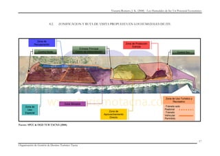 Vizcarra Romero, J. K. (2008) - Los Humedales de Ite: Un Potencial Ecoturístico



                         8.2.    ZONIFICACION Y RUTA DE VISITA PROPUESTA EN LOS HUMEDALES DE ITE




               Zona de
             Recuperación                                                                    Zona de Protección
                                                                                                  Estricta
                                                   Entrada Principal
                Control Norte                   Centro de Interpretación                                                                 Control Sur




                                                                                                                               Zona de Uso Turístico y
                                                                                                                                     Recreativo
                                      Zona Silvestre
     Zona de                                                                                                                  -Tránsito solo
       Uso                                                                                                                    Peatonal
                                                                               Zona de                                        -Tránsito
     Especial
                                                                           Aprovechamiento                                    Vehicular
                                                                               Directo                                        Permitido

Fuente: SPCC & OGD TUR TACNA (2008)




                                                                                                                                                            17
Organización de Gestión de Destino Turístico Tacna
 