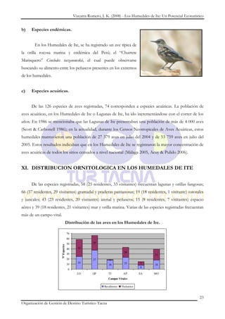 Vizcarra Romero, J. K. (2008) - Los Humedales de Ite: Un Potencial Ecoturístico


b)    Especies endémicas.


       En los Humedales de Ite, se ha registrado un ave típica de
la orilla rocosa marina y endémica del Perú; el “Churrete
Marisquero” Cinclodes taczanowskii, el cual puede observarse
buscando su alimento entre los peñascos presentes en los extremos
de los humedales.


c)    Especies acuáticas.


      De las 126 especies de aves registradas, 74 corresponden a especies acuáticas. La población de
aves acuáticas, en los Humedales de Ite o Lagunas de Ite, ha ido incrementándose con el correr de los
años. En 1986 se mencionaba que las Lagunas de Ite presentaban una población de más de 4 000 aves
(Scott & Carbonell 1986); en la actualidad, durante los Censos Neotropicales de Aves Acuáticas, estos
humedales mantuvieron una población de 27 379 aves en julio del 2004 y de 53 759 aves en julio del
2005. Estos resultados indicaban que en los Humedales de Ite se registraron la mayor concentración de
aves acuáticas de todos los sitios censados a nivel nacional (Málaga 2005, Acuy & Pulido 2006).


XI. DISTRIBUCION ORNITOLOGICA EN LOS HUMEDALES DE ITE


      De las especies registradas, 58 (25 residentes, 33 visitantes) frecuentan lagunas y orillas fangosas;
66 (37 residentes, 29 visitantes) gramadal y praderas pantanosas; 19 (18 residentes, 1 visitante) totorales
y juncales; 43 (23 residentes, 20 visitantes) arenal y peñascos; 15 (8 residentes, 7 visitantes) espacio
aéreo y 39 (18 residentes, 21 visitantes) mar y orilla marina. Varias de las especies registradas frecuentan
más de un campo vital.
                                       Distribución de las aves en los Humedales de Ite.

                                       70
                                       60
                                       50               29
                         Nº Especies




                                       40     33
                                                                              20
                                       30                                                     21
                                       20               37        1
                                       10     25                              23         7
                                                                  18                          18
                                                                                         8
                                        0
                                              LO       GP         TJ         AP          EA   MO
                                                                  Campos Vitales

                                                               Residentes   Visitantes


                                                                                                                        23
Organización de Gestión de Destino Turístico Tacna
 