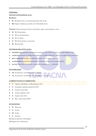 Vizcarra Romero, J. K. (2008) - Los Humedales de Ite: Un Potencial Ecoturístico


LEYENDA:
ESTATUS ESTACIONAL (S.E.):
Residente:
       R: Residente local o se encuentra presente todo el año.
       Ra: Especie residente que anida en los Humedales de Ite.


Visitante: Especie presente solo por temporadas, según su procedencia se tiene:
       N: De Norteamérica.
       S: Del sur de Sudamérica.
       A: De los Andes.
       T: Del Norte del país o Amazonía.
       D: Desconocida.


DENSIDAD RELATIVA (D.R.):
       abundante (a): presente en poblaciones numerosas, muy fácil de observar en varios campos vitales.
       común (c): presente en poblaciones regulares, es posible observarlo u oírlo en el campo vital conveniente.
       poco común (u): presente en poblaciones bajas y no es seguro observarlo.
       ocasional (o): presente por alimentación y observado pocas veces en cada estación.
       raro (r): observado solo una vez, su presencia es posible pero no cada año.


SOCIABILIDAD:
       (•): de presencia y actividades grupal o gregaria.
       (◦): de presencia y actividades de forma solitaria o en pareja.


CAMPOS VITALES O AMBIENTES:
       1:   Lagunas superficiales y orillas fangosas (LO).
       2:   Gramadal y praderas pantanosas (GP).
       3:   Totoral y juncal (TJ).
       4:   Arenal y peñascos (AP).
       5:   Espacio aéreo (EA).
       6:   Mar y orilla marina (MO).


ESTACIONES:
       P: Primavera.
       V: Verano.
       O: Otoño.
       I:   Invierno.
(1):   Nuevas adiciones ornitológicas.
(2): Requiere de confirmación.


                                                                                                                    50
Organización de Gestión de Destino Turístico Tacna
 