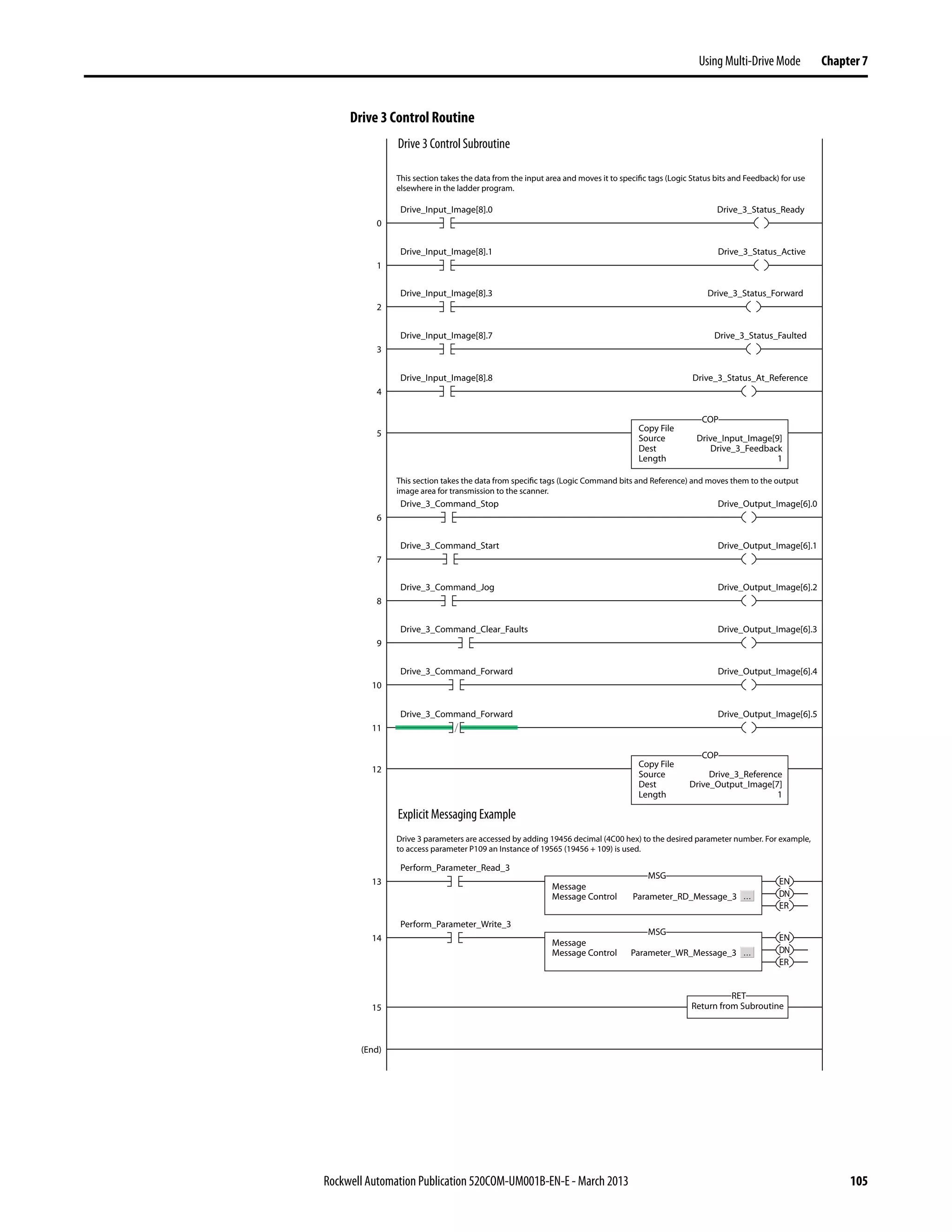 Rockwell Automation Publication 520COM-UM001B-EN-E - March 2013 105
Using Multi-Drive Mode Chapter 7
Drive 3 Control Routine
0
5
(End)
Copy File
Source
Dest
Length
Drive_Input_Image[9]
Drive_3_Feedback
1
COP
12
Copy File
Source
Dest
Length
Drive_3_Reference
Drive_Output_Image[7]
1
COP
15 Return from Subroutine
RET
Drive_Input_Image[8].0 Drive_3_Status_Ready
This section takes the data from the input area and moves it to specific tags (Logic Status bits and Feedback) for use
elsewhere in the ladder program.
This section takes the data from specific tags (Logic Command bits and Reference) and moves them to the output
image area for transmission to the scanner.
Drive 3 parameters are accessed by adding 19456 decimal (4C00 hex) to the desired parameter number. For example,
to access parameter P109 an Instance of 19565 (19456 + 109) is used.
1
Drive_Input_Image[8].1 Drive_3_Status_Active
2
Drive_Input_Image[8].3 Drive_3_Status_Forward
3
Drive_Input_Image[8].7 Drive_3_Status_Faulted
4
Drive_Input_Image[8].8 Drive_3_Status_At_Reference
6
Drive_3_Command_Stop Drive_Output_Image[6].0
7
Drive_3_Command_Start Drive_Output_Image[6].1
8
Drive_3_Command_Jog Drive_Output_Image[6].2
9
Drive_3_Command_Clear_Faults Drive_Output_Image[6].3
10
Drive_3_Command_Forward Drive_Output_Image[6].4
13
Perform_Parameter_Read_3
EN
DN
ER
11
Drive_3_Command_Forward Drive_Output_Image[6].5
Message
Message Control Parameter_RD_Message_3
MSG
14
Perform_Parameter_Write_3
EN
DN
ER
Message
Message Control Parameter_WR_Message_3
MSG
Explicit Messaging Example
Drive 3 Control Subroutine
 