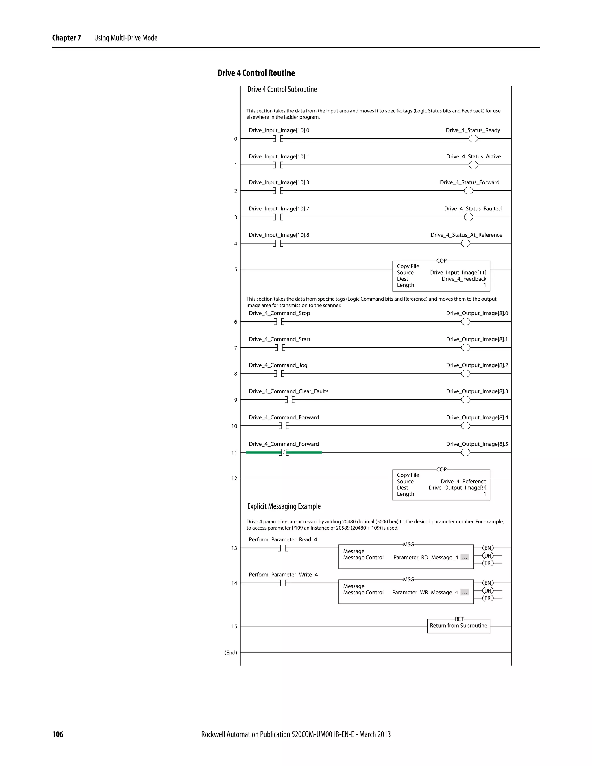 106 Rockwell Automation Publication 520COM-UM001B-EN-E - March 2013
Chapter 7 Using Multi-Drive Mode
Drive 4 Control Routine
0
5
(End)
Copy File
Source
Dest
Length
Drive_Input_Image[11]
Drive_4_Feedback
1
COP
12
Copy File
Source
Dest
Length
Drive_4_Reference
Drive_Output_Image[9]
1
COP
15 Return from Subroutine
RET
Drive_Input_Image[10].0 Drive_4_Status_Ready
This section takes the data from the input area and moves it to specific tags (Logic Status bits and Feedback) for use
elsewhere in the ladder program.
This section takes the data from specific tags (Logic Command bits and Reference) and moves them to the output
image area for transmission to the scanner.
Drive 4 parameters are accessed by adding 20480 decimal (5000 hex) to the desired parameter number. For example,
to access parameter P109 an Instance of 20589 (20480 + 109) is used.
1
Drive_Input_Image[10].1 Drive_4_Status_Active
2
Drive_Input_Image[10].3 Drive_4_Status_Forward
3
Drive_Input_Image[10].7 Drive_4_Status_Faulted
4
Drive_Input_Image[10].8 Drive_4_Status_At_Reference
6
Drive_4_Command_Stop Drive_Output_Image[8].0
7
Drive_4_Command_Start Drive_Output_Image[8].1
8
Drive_4_Command_Jog Drive_Output_Image[8].2
9
Drive_4_Command_Clear_Faults Drive_Output_Image[8].3
10
Drive_4_Command_Forward Drive_Output_Image[8].4
13
Perform_Parameter_Read_4
EN
DN
ER
11
Drive_4_Command_Forward Drive_Output_Image[8].5
Message
Message Control Parameter_RD_Message_4
MSG
14
Perform_Parameter_Write_4
EN
DN
ER
Message
Message Control Parameter_WR_Message_4
MSG
Explicit Messaging Example
Drive 4 Control Subroutine
 