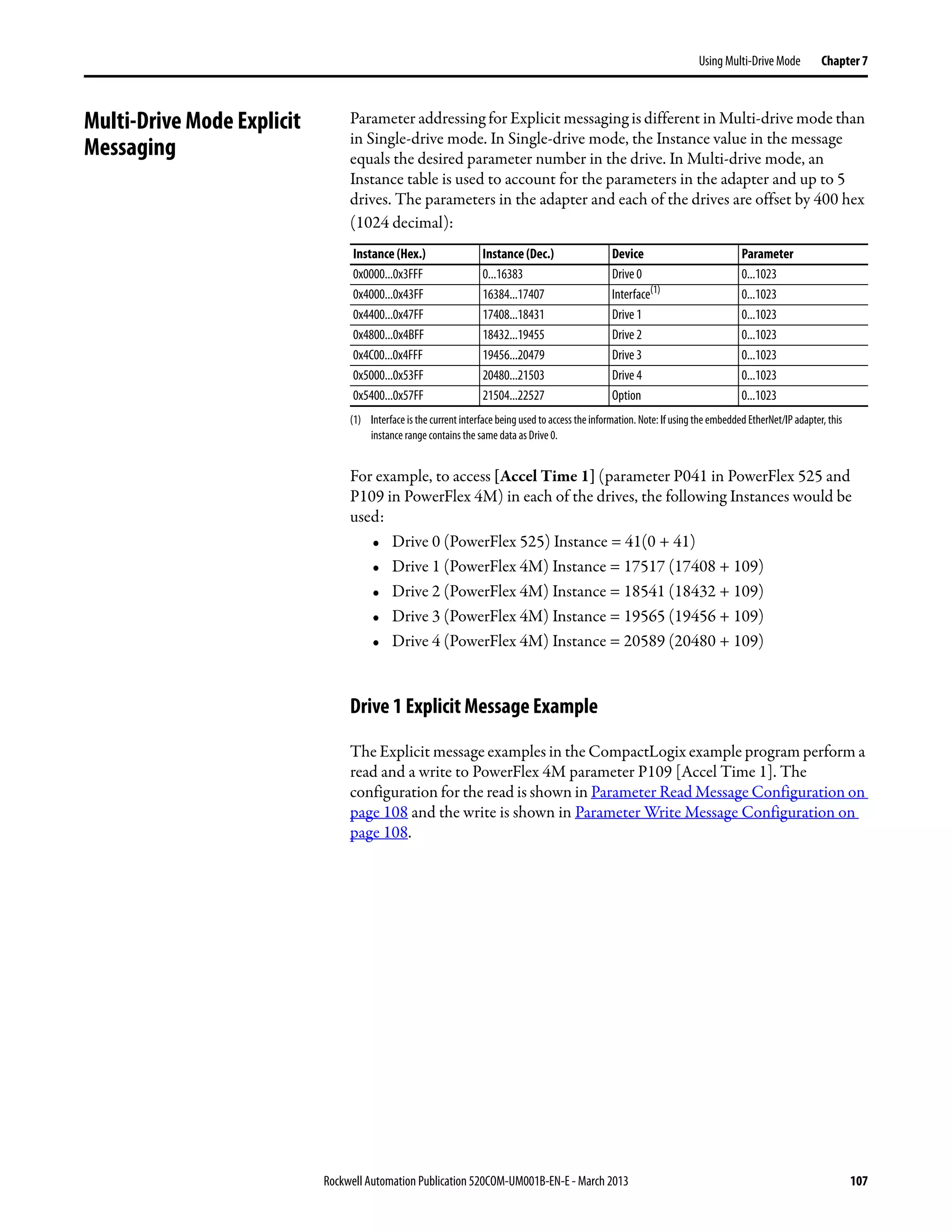 Rockwell Automation Publication 520COM-UM001B-EN-E - March 2013 107
Using Multi-Drive Mode Chapter 7
Multi-Drive Mode Explicit
Messaging
Parameter addressing for Explicit messaging is different in Multi-drive mode than
in Single-drive mode. In Single-drive mode, the Instance value in the message
equals the desired parameter number in the drive. In Multi-drive mode, an
Instance table is used to account for the parameters in the adapter and up to 5
drives. The parameters in the adapter and each of the drives are offset by 400 hex
(1024 decimal):
For example, to access [Accel Time 1] (parameter P041 in PowerFlex 525 and
P109 in PowerFlex 4M) in each of the drives, the following Instances would be
used:
• Drive 0 (PowerFlex 525) Instance = 41(0 + 41)
• Drive 1 (PowerFlex 4M) Instance = 17517 (17408 + 109)
• Drive 2 (PowerFlex 4M) Instance = 18541 (18432 + 109)
• Drive 3 (PowerFlex 4M) Instance = 19565 (19456 + 109)
• Drive 4 (PowerFlex 4M) Instance = 20589 (20480 + 109)
Drive 1 Explicit Message Example
The Explicit message examples in the CompactLogix example program perform a
read and a write to PowerFlex 4M parameter P109 [Accel Time 1]. The
configuration for the read is shown in Parameter Read Message Configuration on
page 108 and the write is shown in Parameter Write Message Configuration on
page 108.
Instance (Hex.) Instance (Dec.) Device Parameter
0x0000...0x3FFF 0...16383 Drive 0 0...1023
0x4000...0x43FF 16384...17407 Interface(1)
(1) Interface is the current interface being used to access theinformation. Note: If using the embedded EtherNet/IP adapter, this
instance range contains the same data as Drive 0.
0...1023
0x4400...0x47FF 17408...18431 Drive 1 0...1023
0x4800...0x4BFF 18432...19455 Drive 2 0...1023
0x4C00...0x4FFF 19456...20479 Drive 3 0...1023
0x5000...0x53FF 20480...21503 Drive 4 0...1023
0x5400...0x57FF 21504...22527 Option 0...1023
 