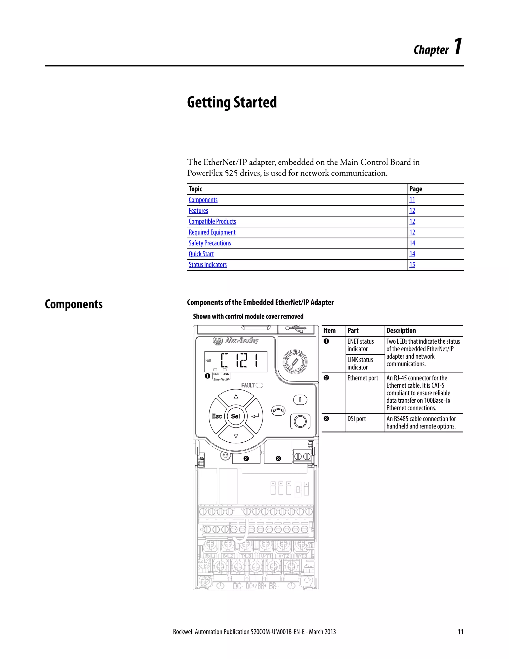 Rockwell Automation Publication 520COM-UM001B-EN-E - March 2013 11
Chapter 1
Getting Started
The EtherNet/IP adapter, embedded on the Main Control Board in
PowerFlex 525 drives, is used for network communication.
Components Components of the Embedded EtherNet/IP Adapter
Topic Page
Components 11
Features 12
Compatible Products 12
Required Equipment 12
Safety Precautions 14
Quick Start 14
Status Indicators 15
FWD
ENET LINK
EtherNet/IP
Esc Sel
Item Part Description
➊ ENET status
indicator
TwoLEDsthatindicatethestatus
of the embedded EtherNet/IP
adapter and network
communications.
LINK status
indicator
➋ Ethernet port An RJ-45 connector for the
Ethernet cable. It is CAT-5
compliant to ensure reliable
data transfer on 100Base-Tx
Ethernet connections.
➌ DSI port An RS485 cable connection for
handheld and remote options.
Shown with control module cover removed
➊
➋ ➌
 