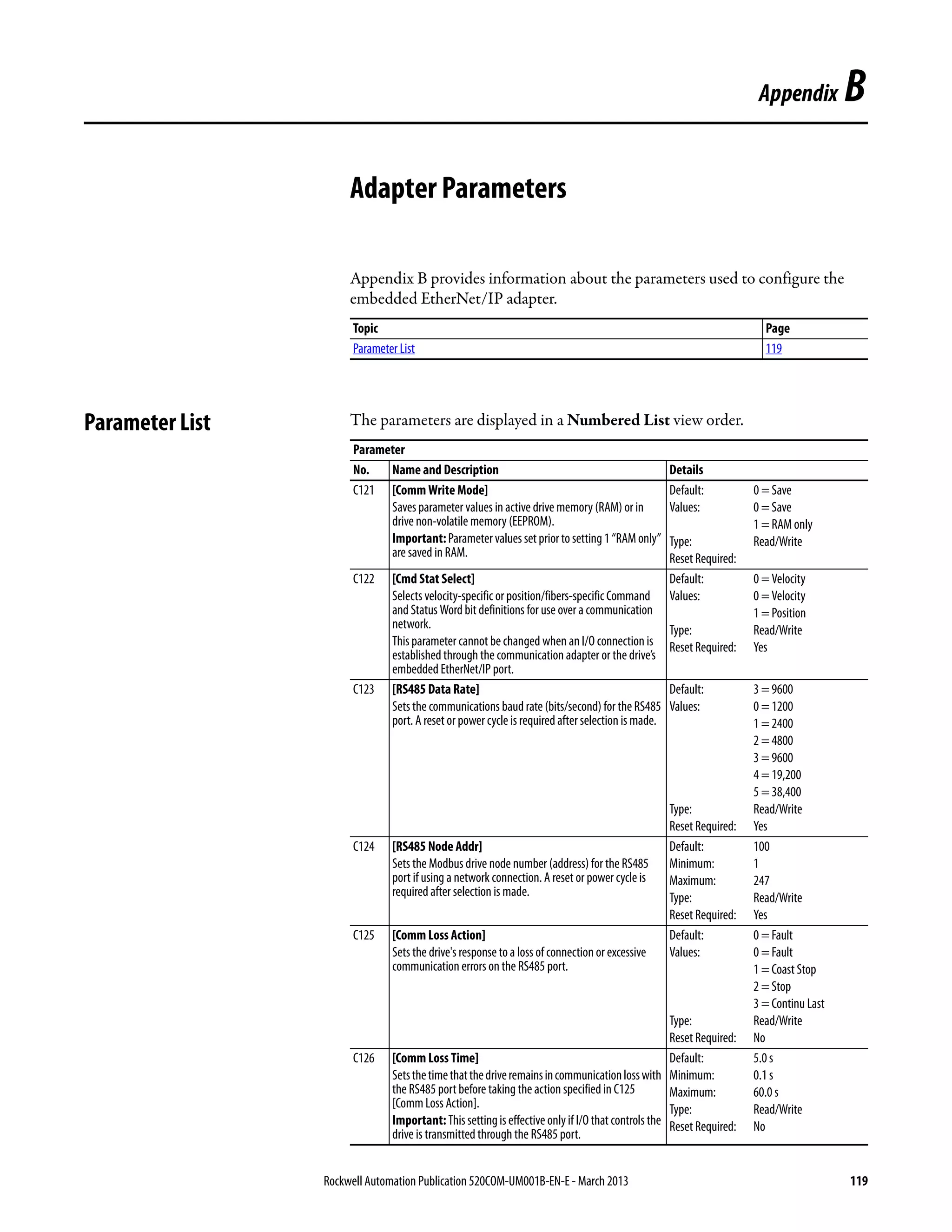 Rockwell Automation Publication 520COM-UM001B-EN-E - March 2013 119
Appendix B
Adapter Parameters
Appendix B provides information about the parameters used to configure the
embedded EtherNet/IP adapter.
Parameter List The parameters are displayed in a Numbered List view order.
Topic Page
Parameter List 119
Parameter
No. Name and Description Details
C121 [Comm Write Mode]
Saves parameter values in active drive memory (RAM) or in
drive non-volatile memory (EEPROM).
Important:Parameter values setpriorto setting1“RAMonly”
are saved in RAM.
Default: 0 = Save
Values: 0 = Save
1 = RAM only
Type: Read/Write
Reset Required:
C122 [Cmd Stat Select]
Selects velocity-specific or position/fibers-specific Command
and Status Word bit definitions for use over a communication
network.
This parameter cannot be changed when an I/O connection is
established through the communication adapter or the drive’s
embedded EtherNet/IP port.
Default: 0 = Velocity
Values: 0 = Velocity
1 = Position
Type: Read/Write
Reset Required: Yes
C123 [RS485 Data Rate]
Sets the communications baud rate (bits/second) for the RS485
port. A reset or power cycle is required after selection is made.
Default: 3 = 9600
Values: 0 = 1200
1 = 2400
2 = 4800
3 = 9600
4 = 19,200
5 = 38,400
Type: Read/Write
Reset Required: Yes
C124 [RS485 Node Addr]
Sets the Modbus drive node number (address) for the RS485
port if using a network connection. A reset or power cycle is
required after selection is made.
Default: 100
Minimum: 1
Maximum: 247
Type: Read/Write
Reset Required: Yes
C125 [Comm Loss Action]
Sets the drive's response to a loss of connection or excessive
communication errors on the RS485 port.
Default: 0 = Fault
Values: 0 = Fault
1 = Coast Stop
2 = Stop
3 =Continu Last
Type: Read/Write
Reset Required: No
C126 [Comm Loss Time]
Setsthetimethatthedriveremainsincommunicationlosswith
the RS485 port before taking the action specified in C125
[Comm Loss Action].
Important:This settingis effective onlyif I/O that controls the
drive is transmitted through the RS485 port.
Default: 5.0 s
Minimum: 0.1 s
Maximum: 60.0 s
Type: Read/Write
Reset Required: No
 