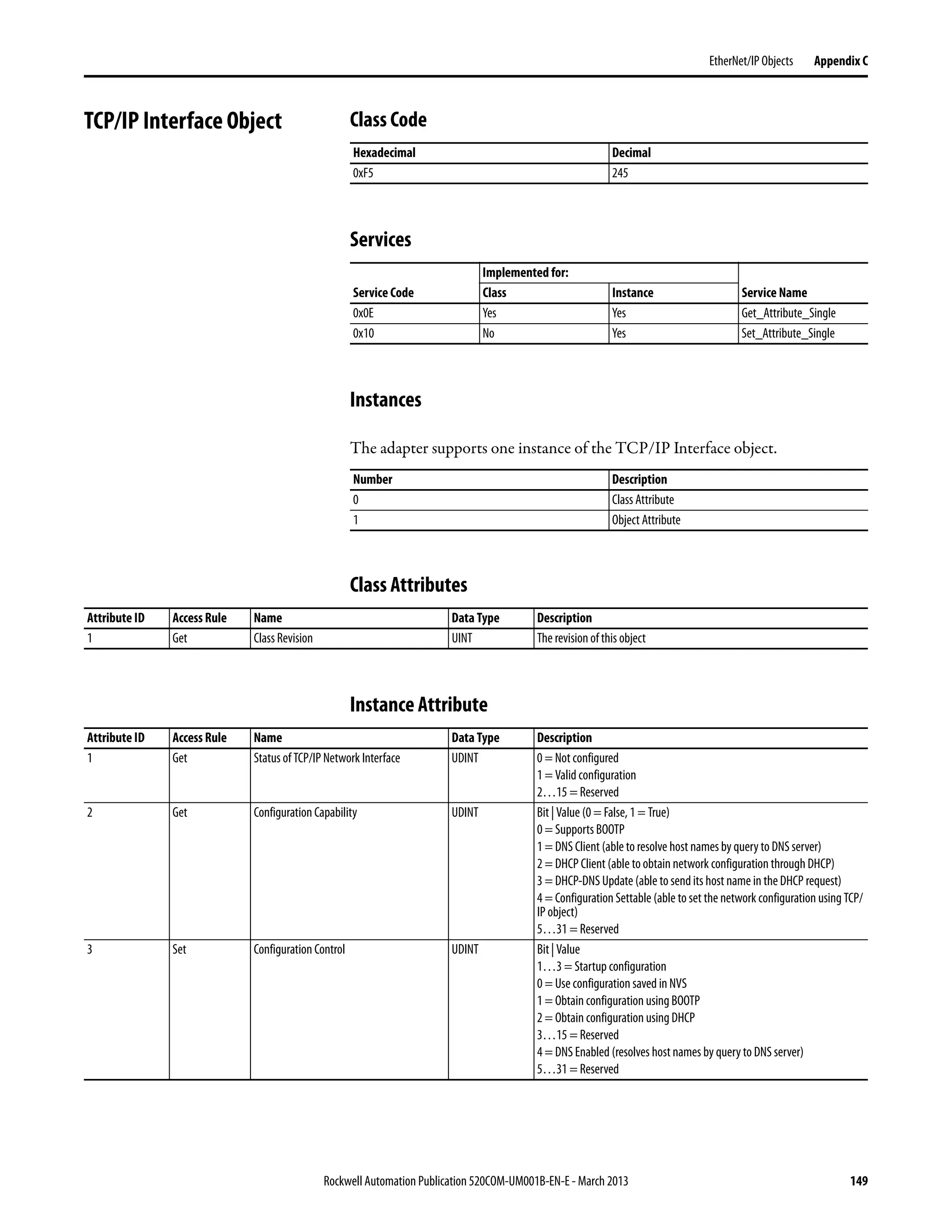 Rockwell Automation Publication 520COM-UM001B-EN-E - March 2013 149
EtherNet/IP Objects Appendix C
TCP/IP Interface Object Class Code
Services
Instances
The adapter supports one instance of the TCP/IP Interface object.
Class Attributes
Instance Attribute
Hexadecimal Decimal
0xF5 245
Implemented for:
Service Code Class Instance Service Name
0x0E Yes Yes Get_Attribute_Single
0x10 No Yes Set_Attribute_Single
Number Description
0 Class Attribute
1 Object Attribute
Attribute ID Access Rule Name Data Type Description
1 Get Class Revision UINT The revision of this object
Attribute ID Access Rule Name Data Type Description
1 Get Status of TCP/IP Network Interface UDINT 0 = Not configured
1 = Valid configuration
2…15 = Reserved
2 Get Configuration Capability UDINT Bit | Value (0 = False, 1 = True)
0 = Supports BOOTP
1 = DNS Client (able to resolve host names by query to DNS server)
2 = DHCP Client (able to obtain network configuration through DHCP)
3 = DHCP-DNS Update (able to sendits host name in the DHCP request)
4 = Configuration Settable (able to set the network configuration using TCP/
IP object)
5…31 = Reserved
3 Set Configuration Control UDINT Bit| Value
1…3 = Startup configuration
0 = Use configuration saved in NVS
1 = Obtain configuration using BOOTP
2 = Obtain configuration using DHCP
3…15 = Reserved
4 = DNS Enabled (resolves host names by query to DNS server)
5…31 = Reserved
 